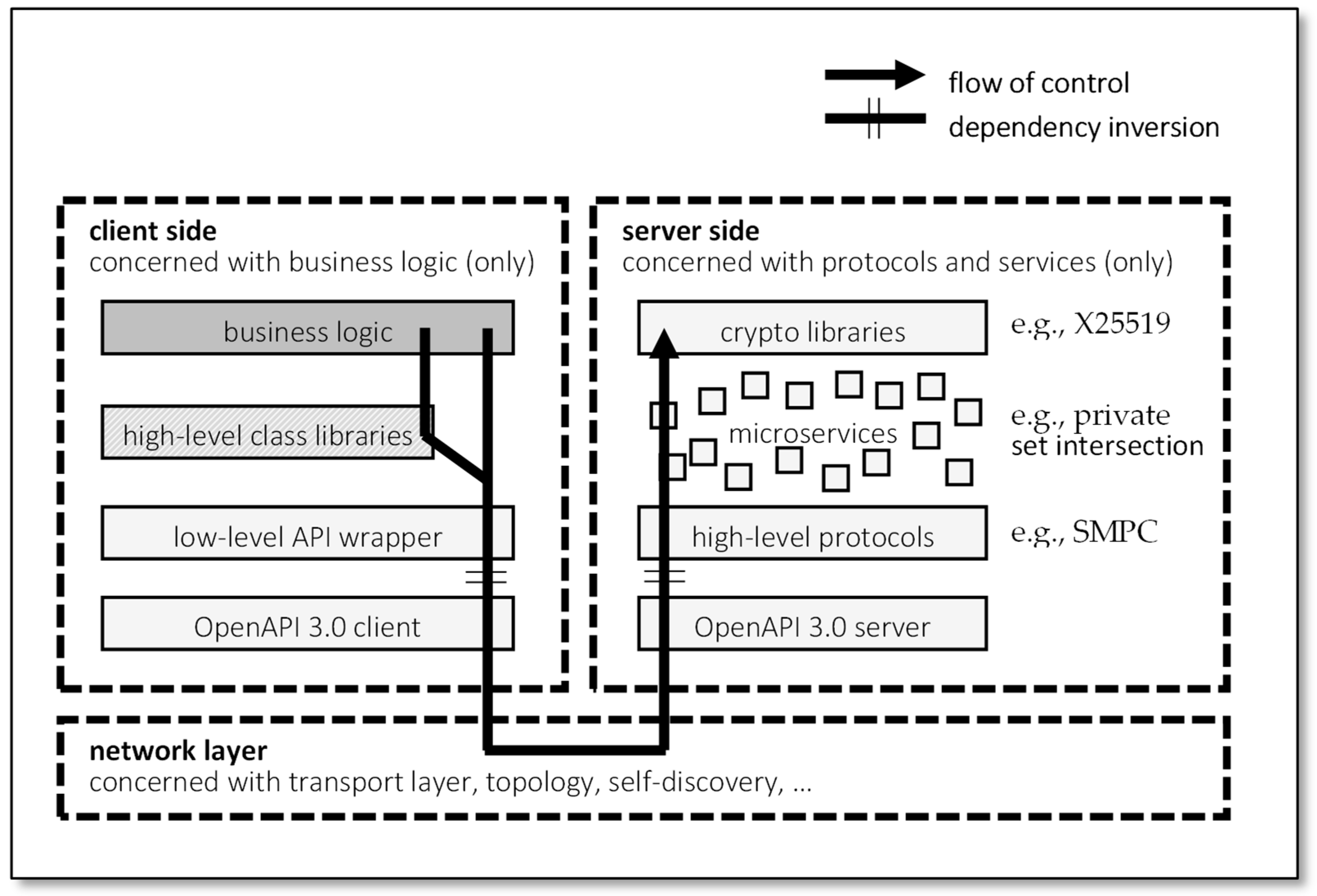 Informatics 10 00083 g002