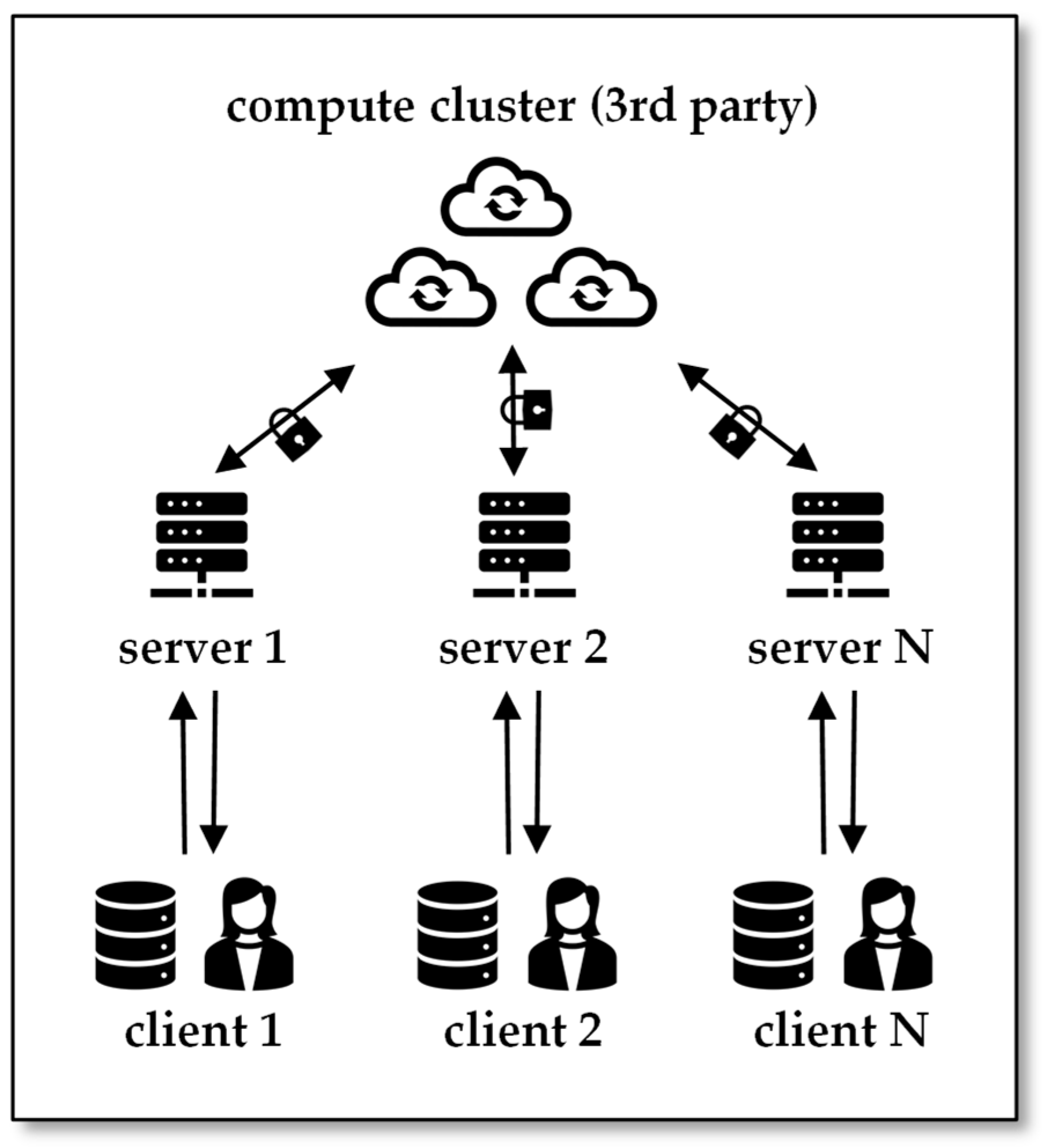 Informatics 10 00083 g005