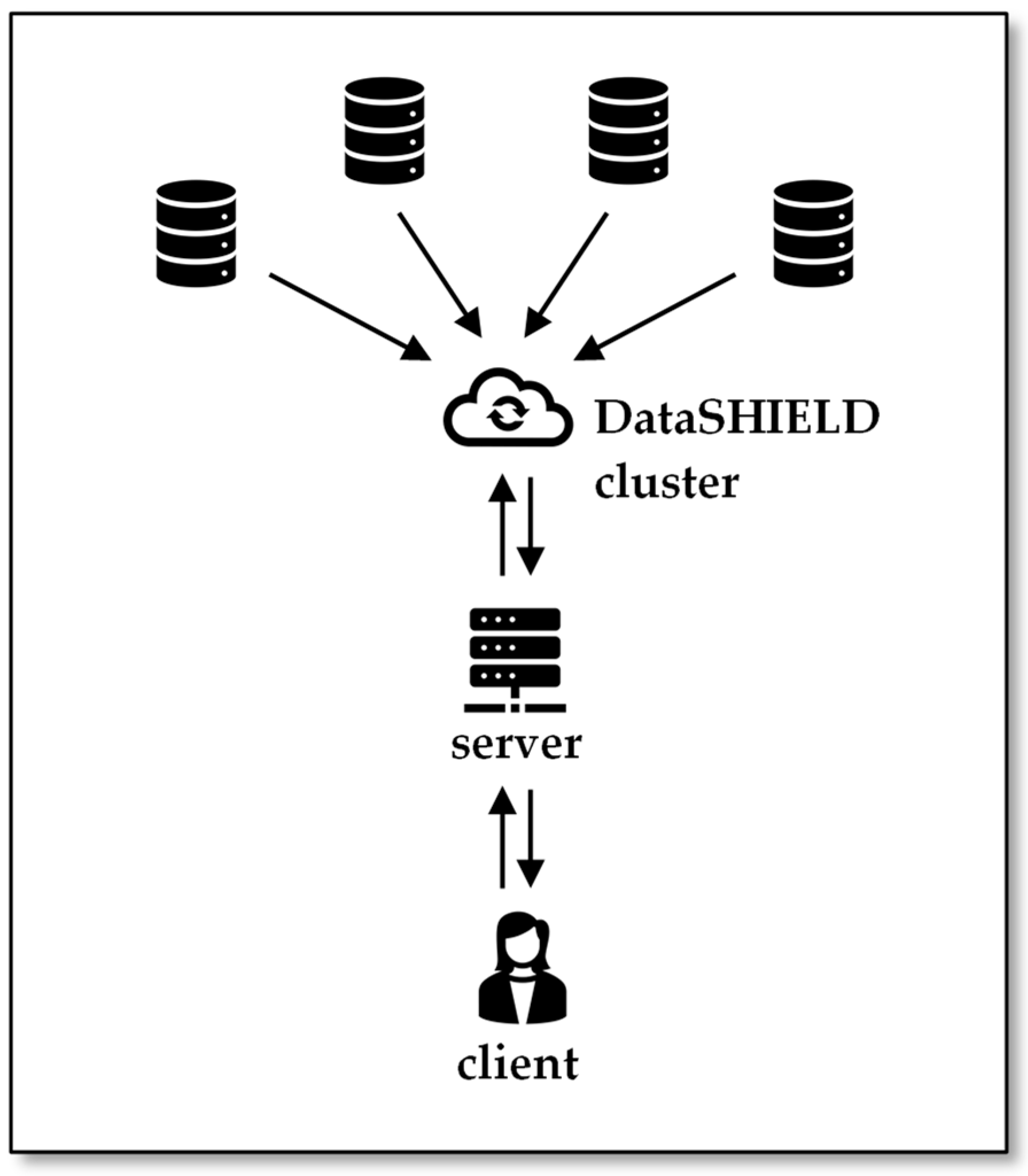 Informatics 10 00083 g006