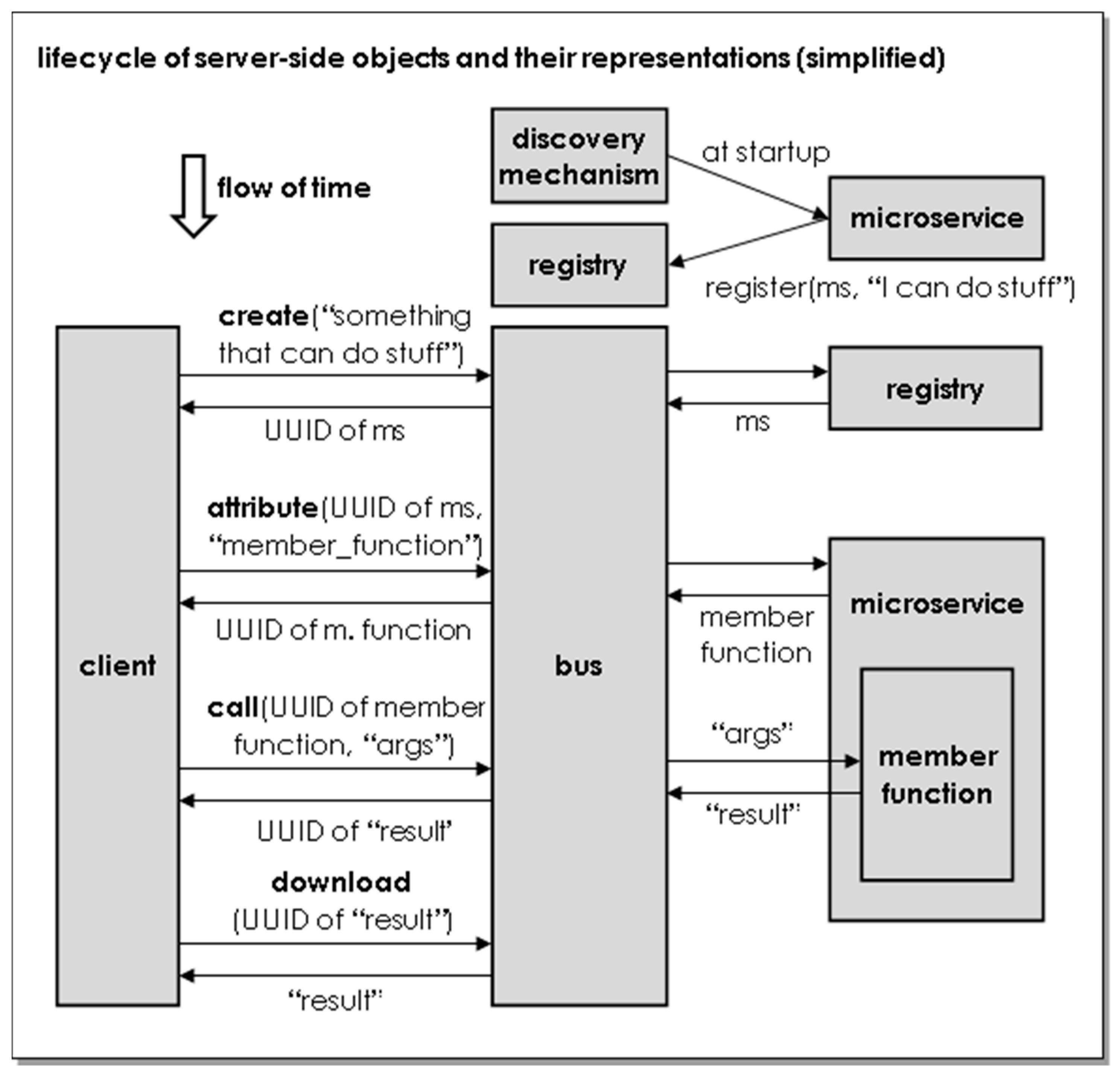 Informatics 10 00083 g007