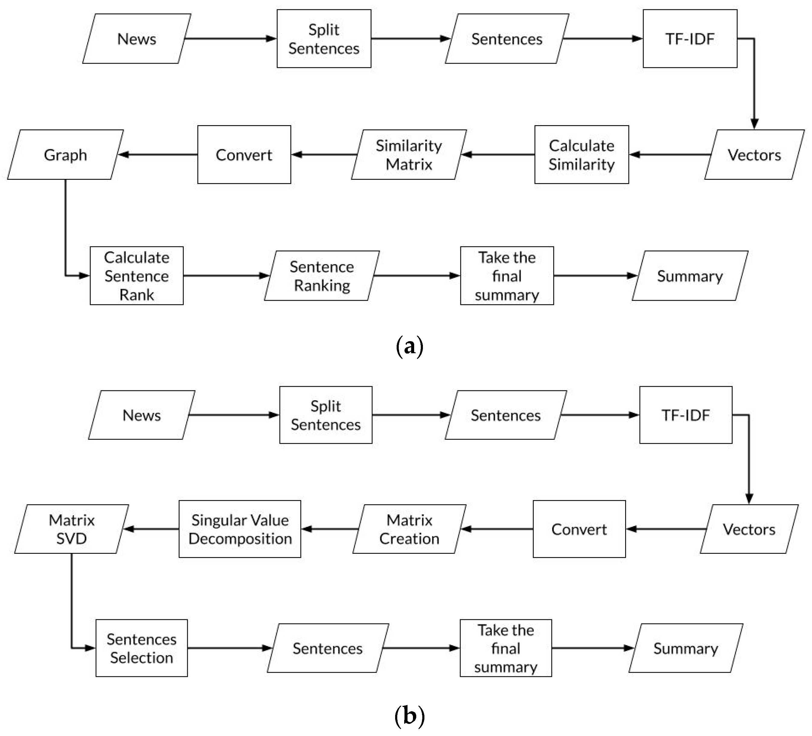 Informatics 10 00086 g001