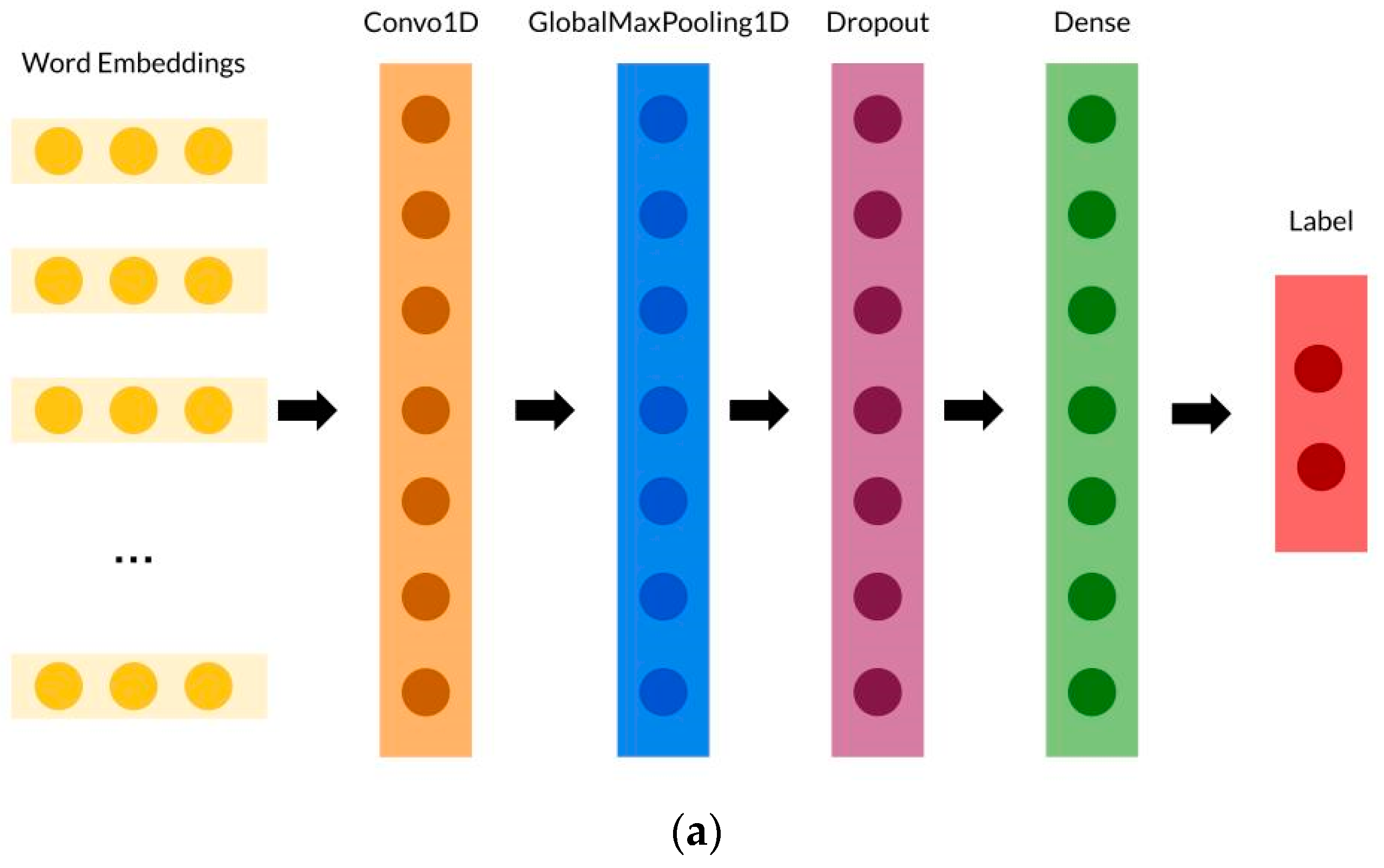Informatics 10 00086 g002a