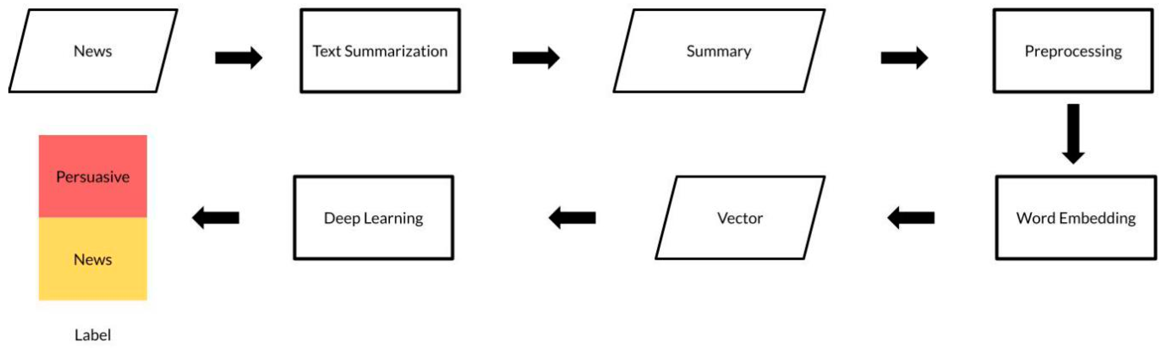 Informatics 10 00086 g003