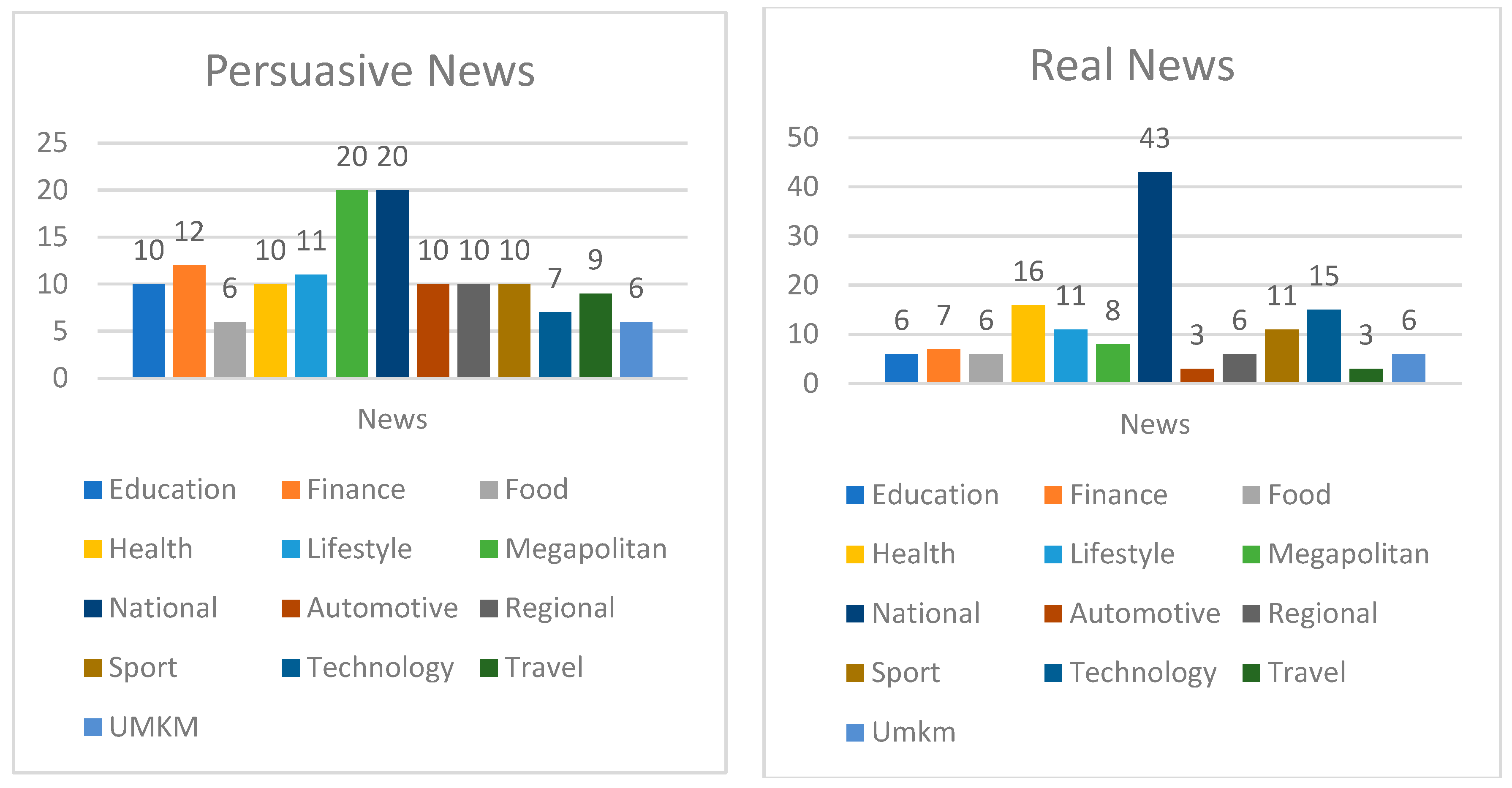 Informatics 10 00086 g004