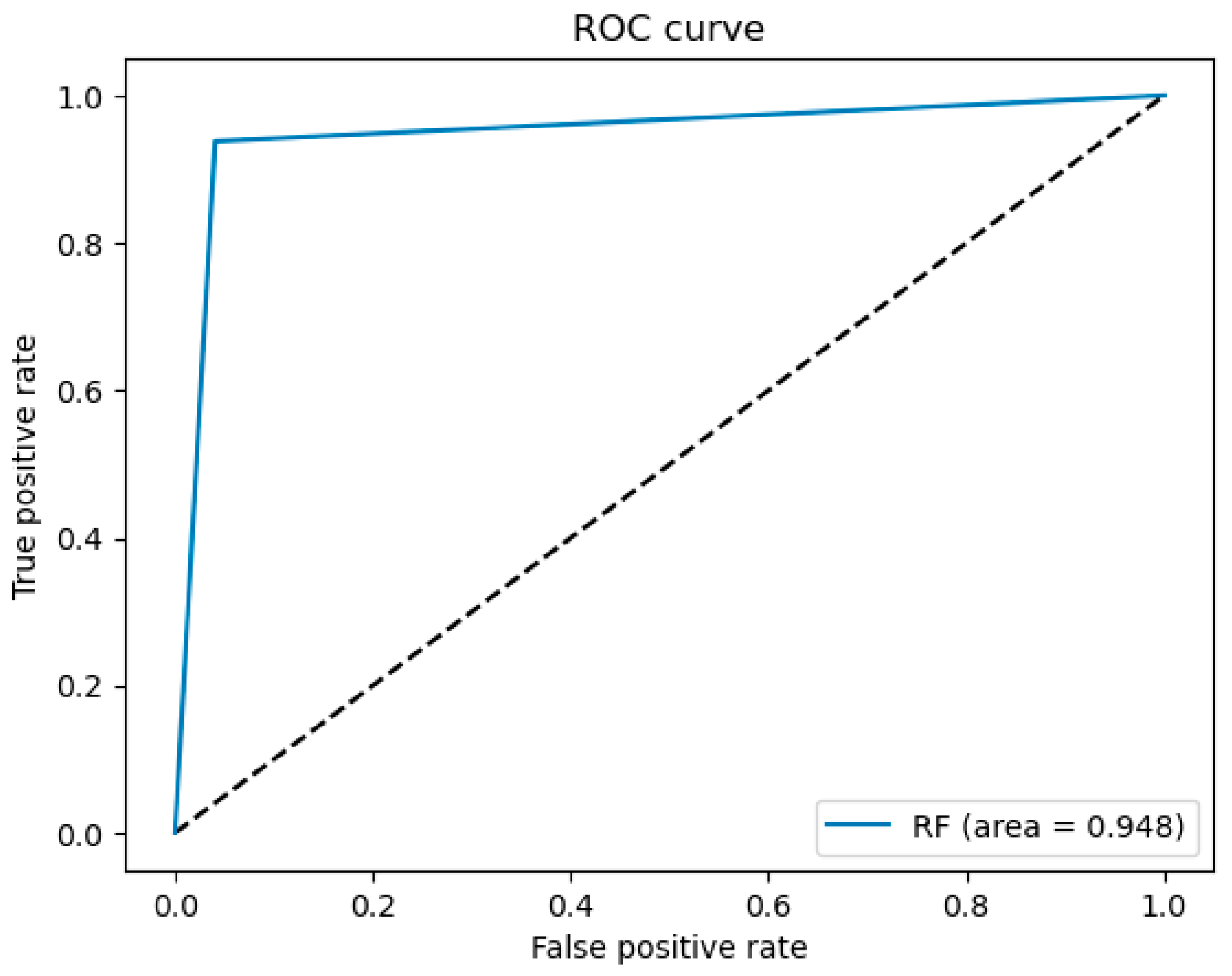 Informatics 10 00086 g005