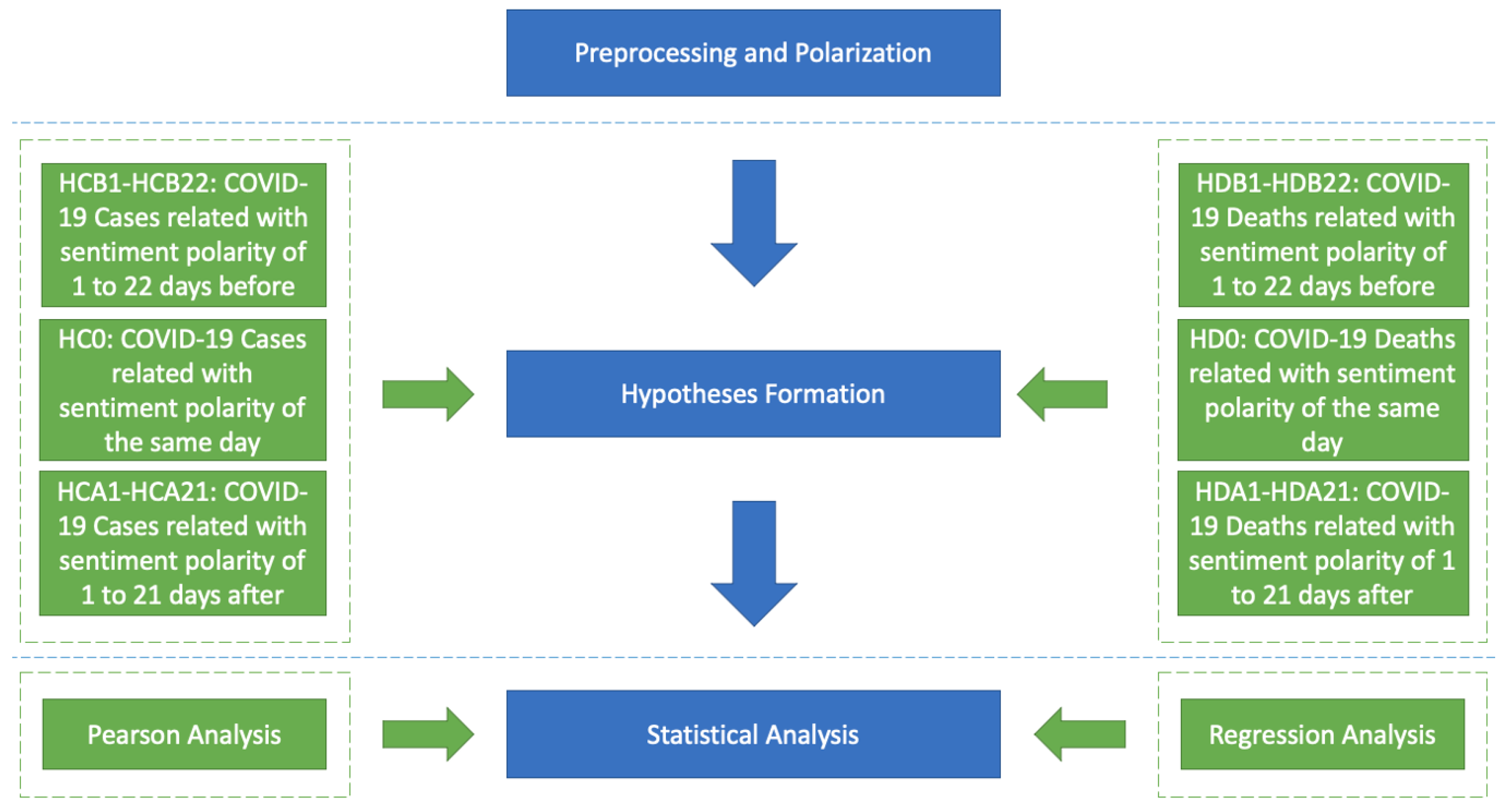 Informatics 10 00088 g001