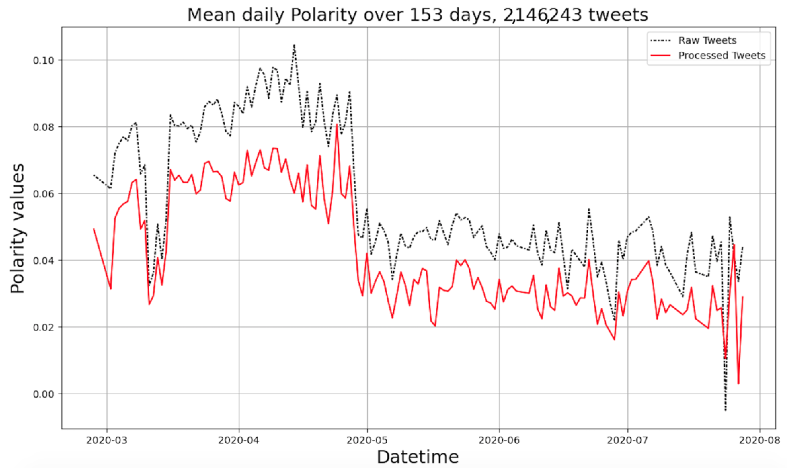 Informatics 10 00088 g003