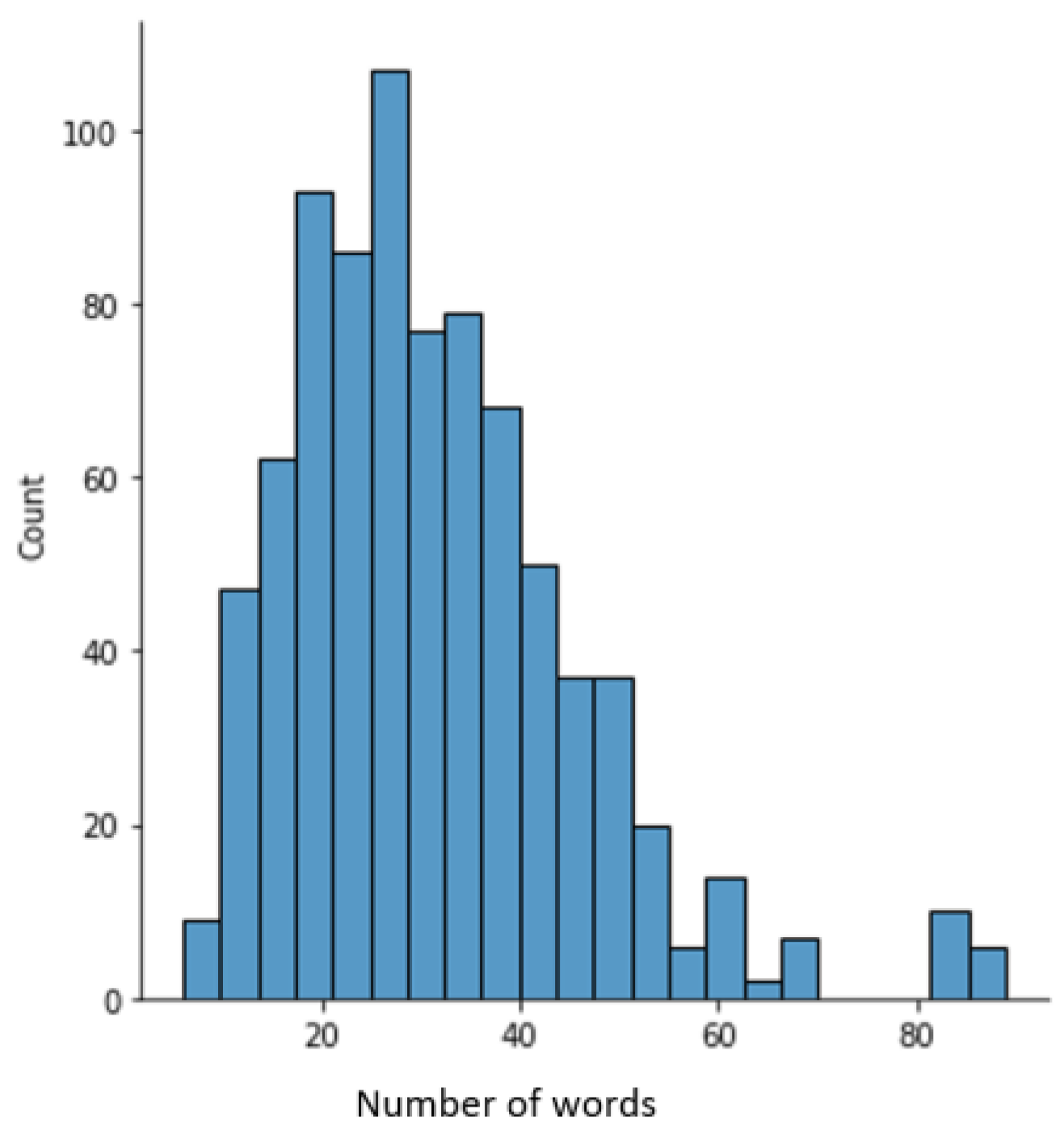 Informatics 10 00089 g002
