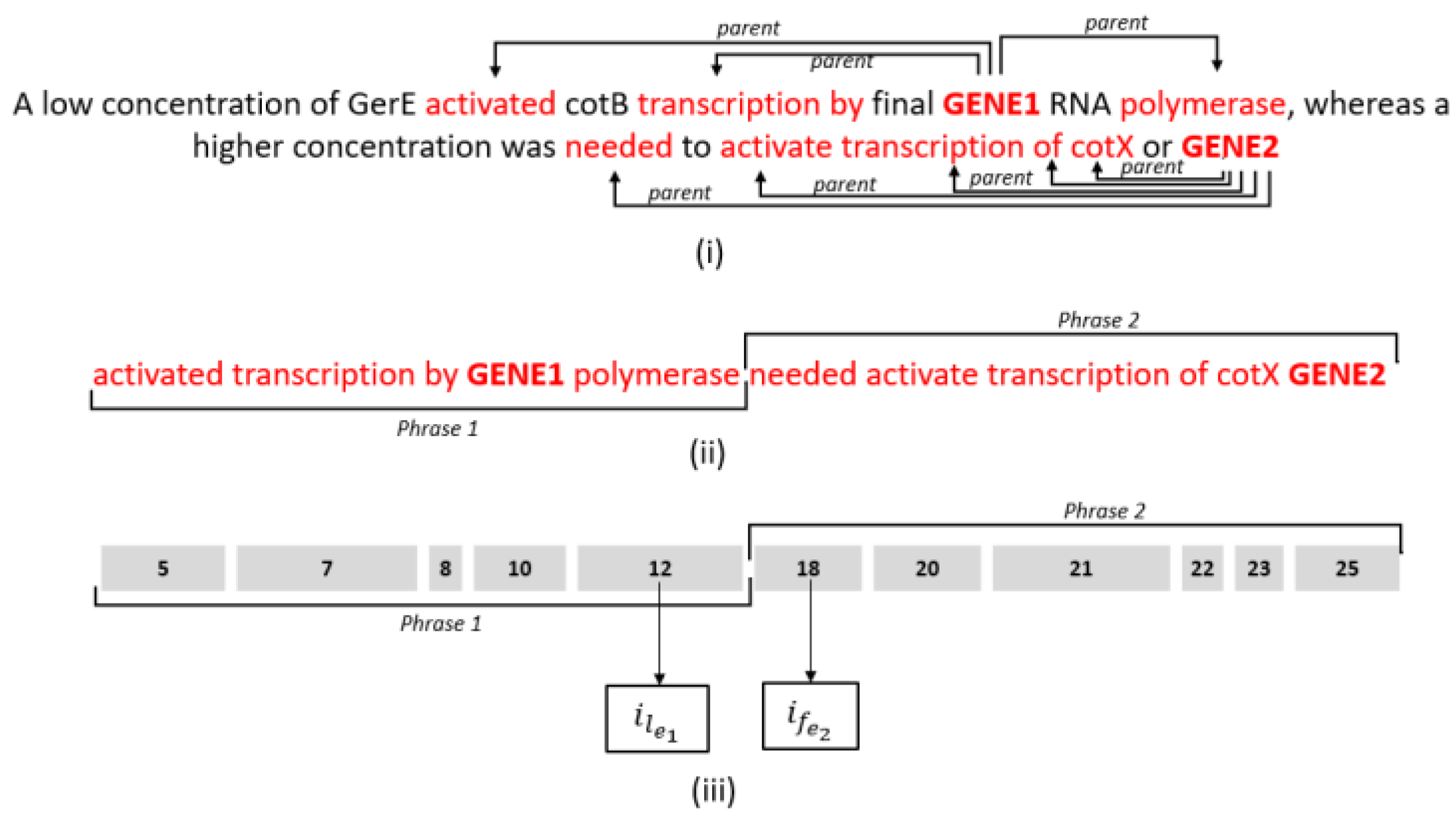 Informatics 10 00089 g008
