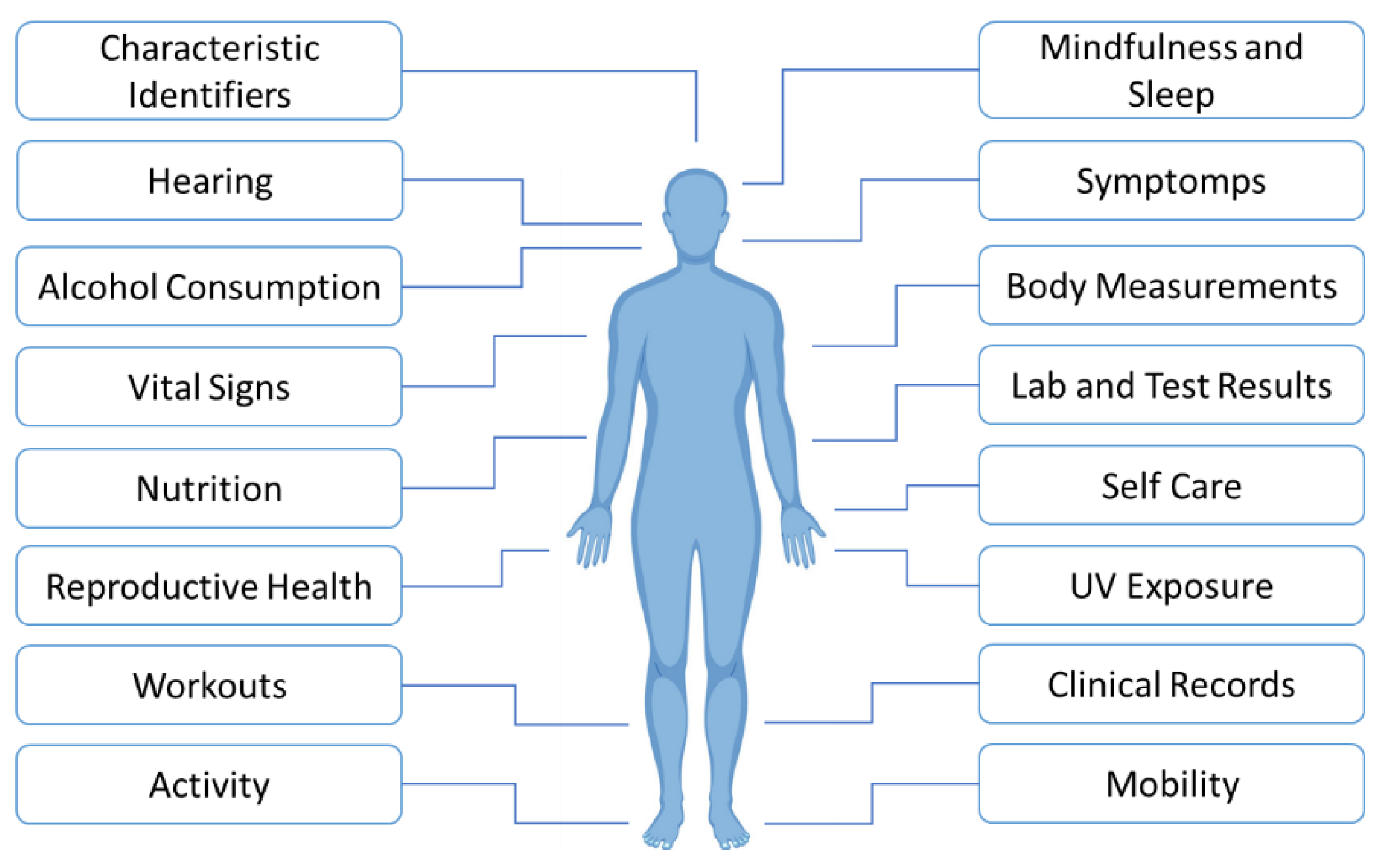 Informatics 11 00002 g001