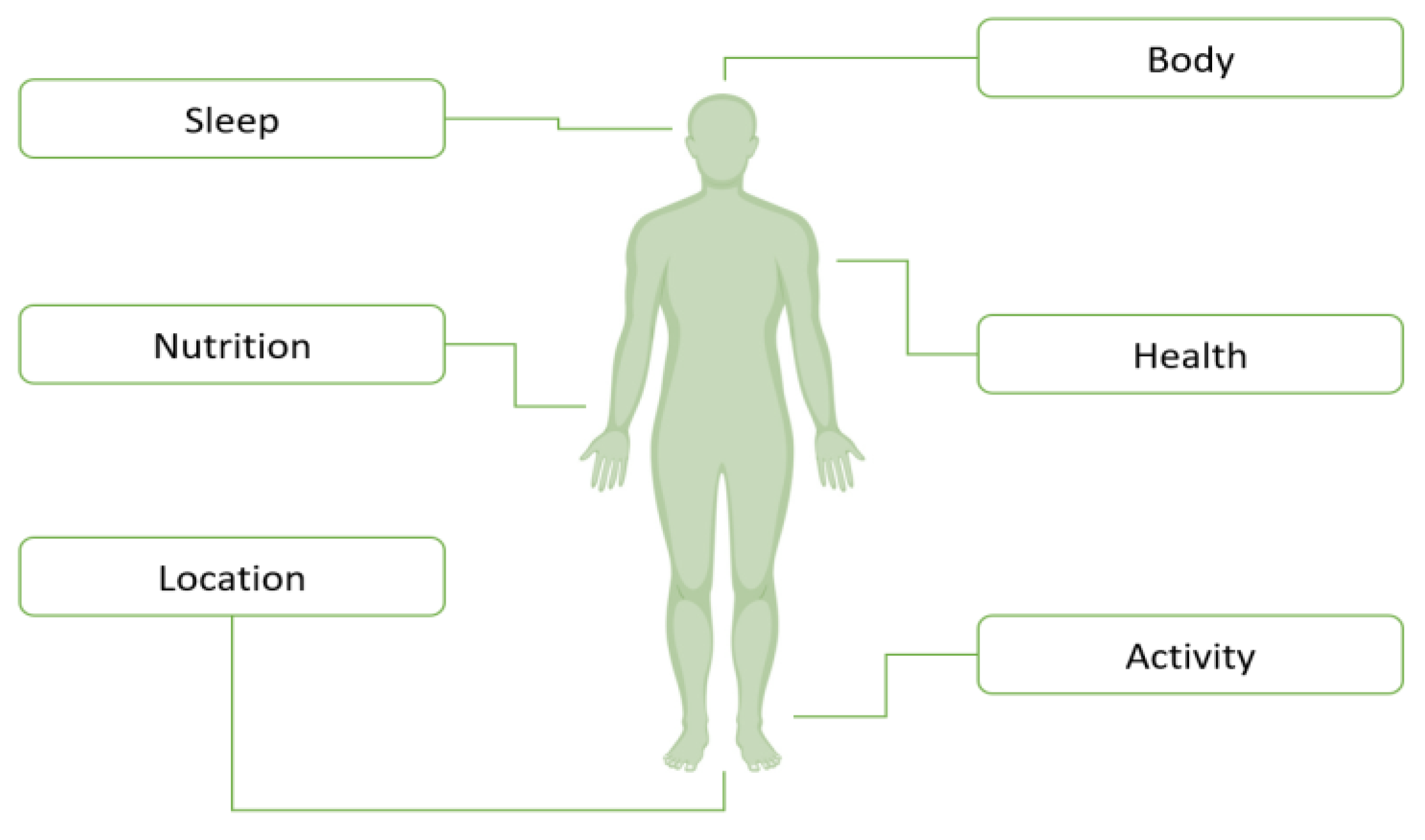Informatics 11 00002 g002