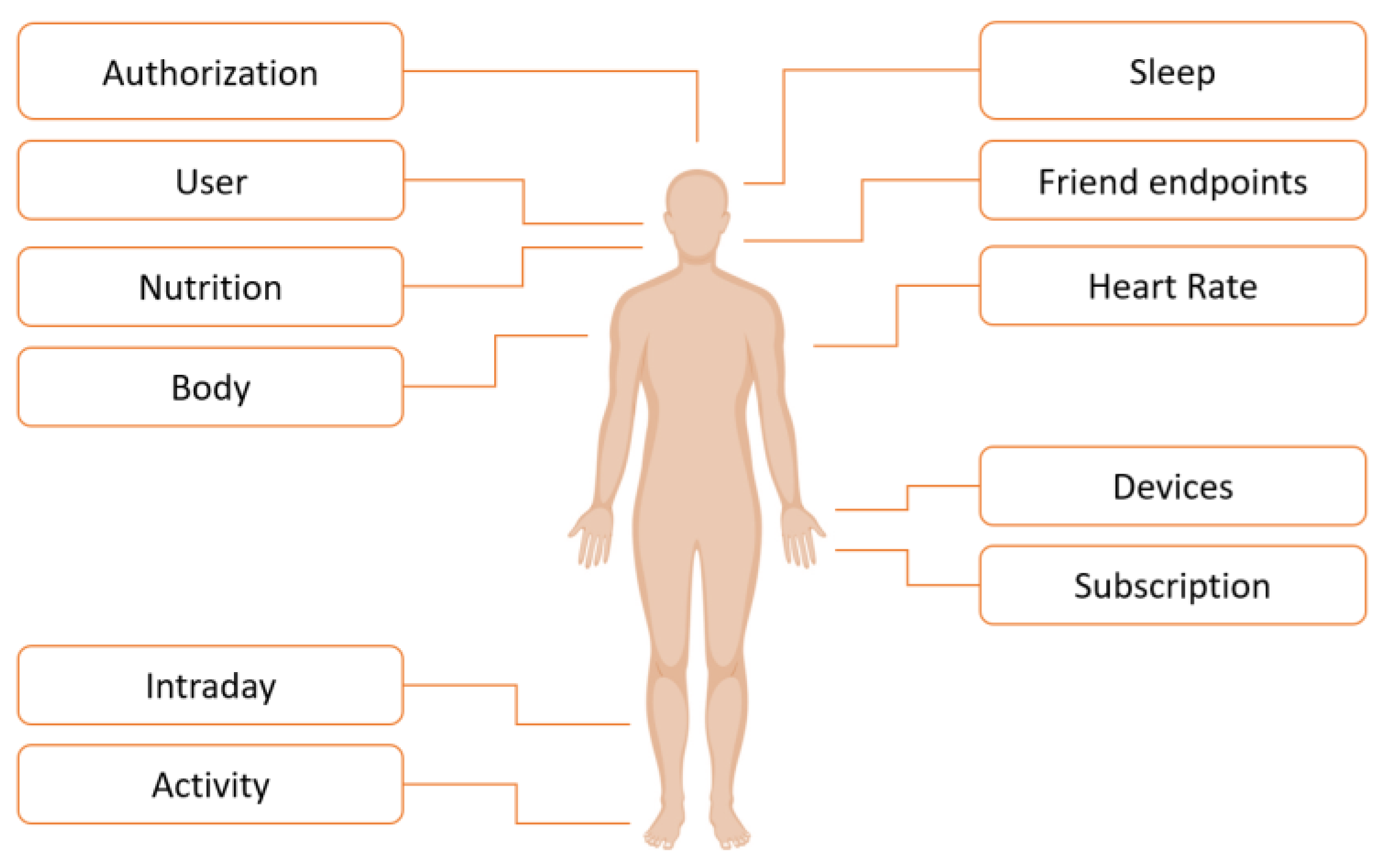 Informatics 11 00002 g004
