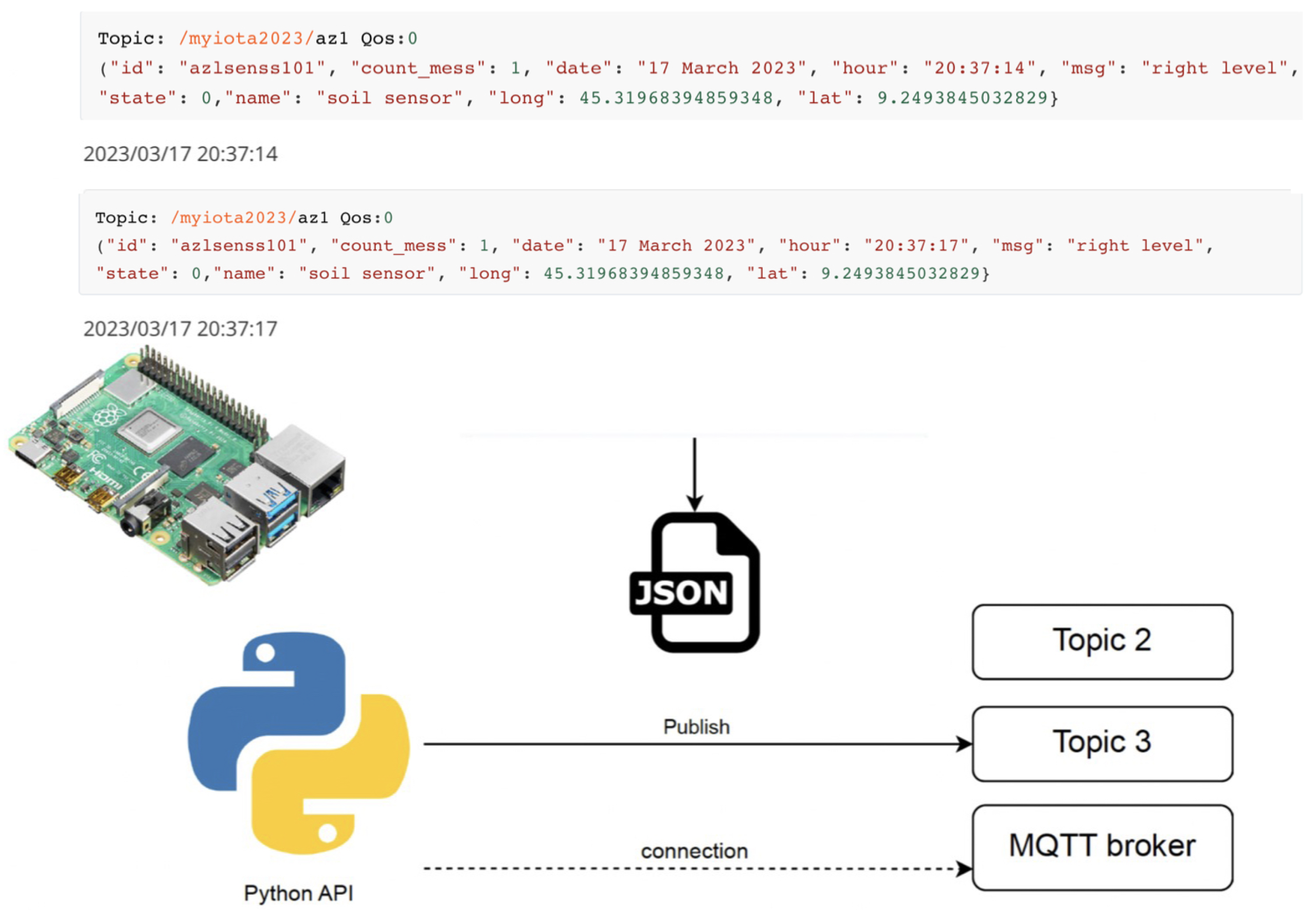 Informatics 11 00003 g001