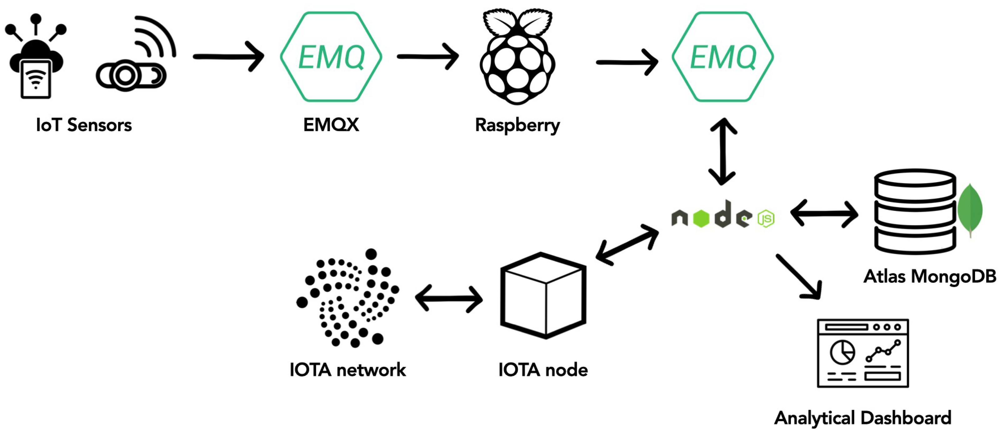Informatics 11 00003 g008