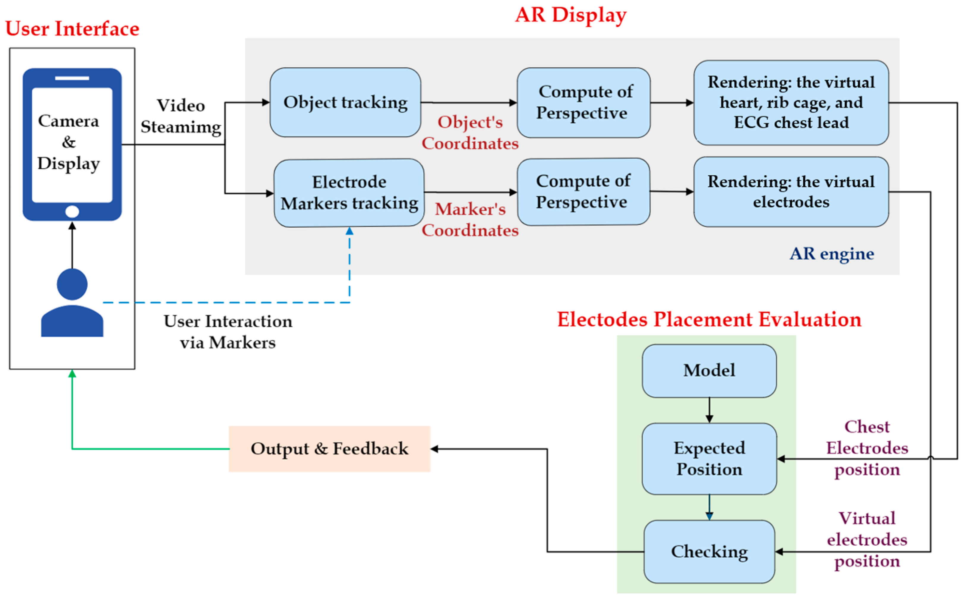 Informatics 11 00005 g002