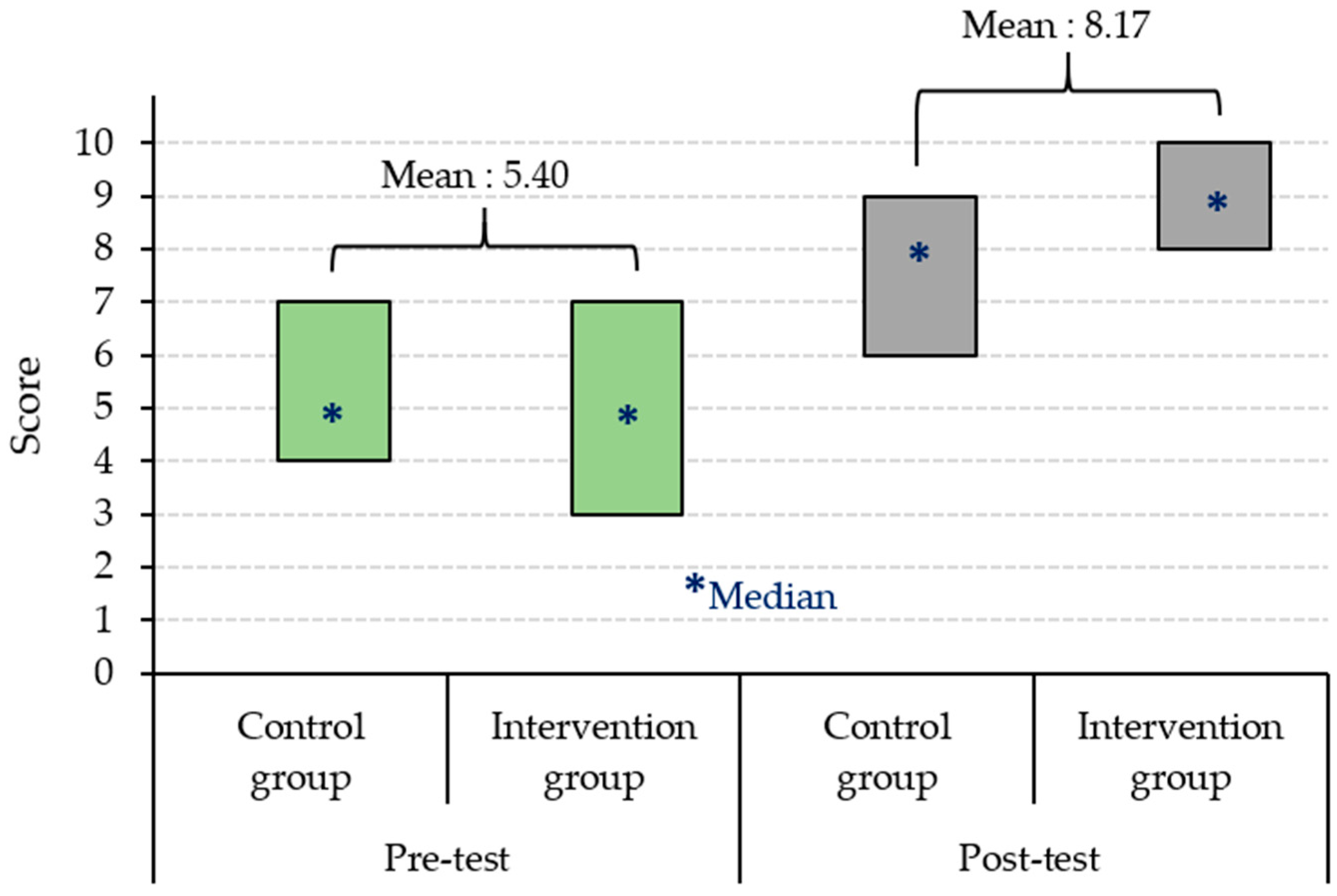 Informatics 11 00005 g009