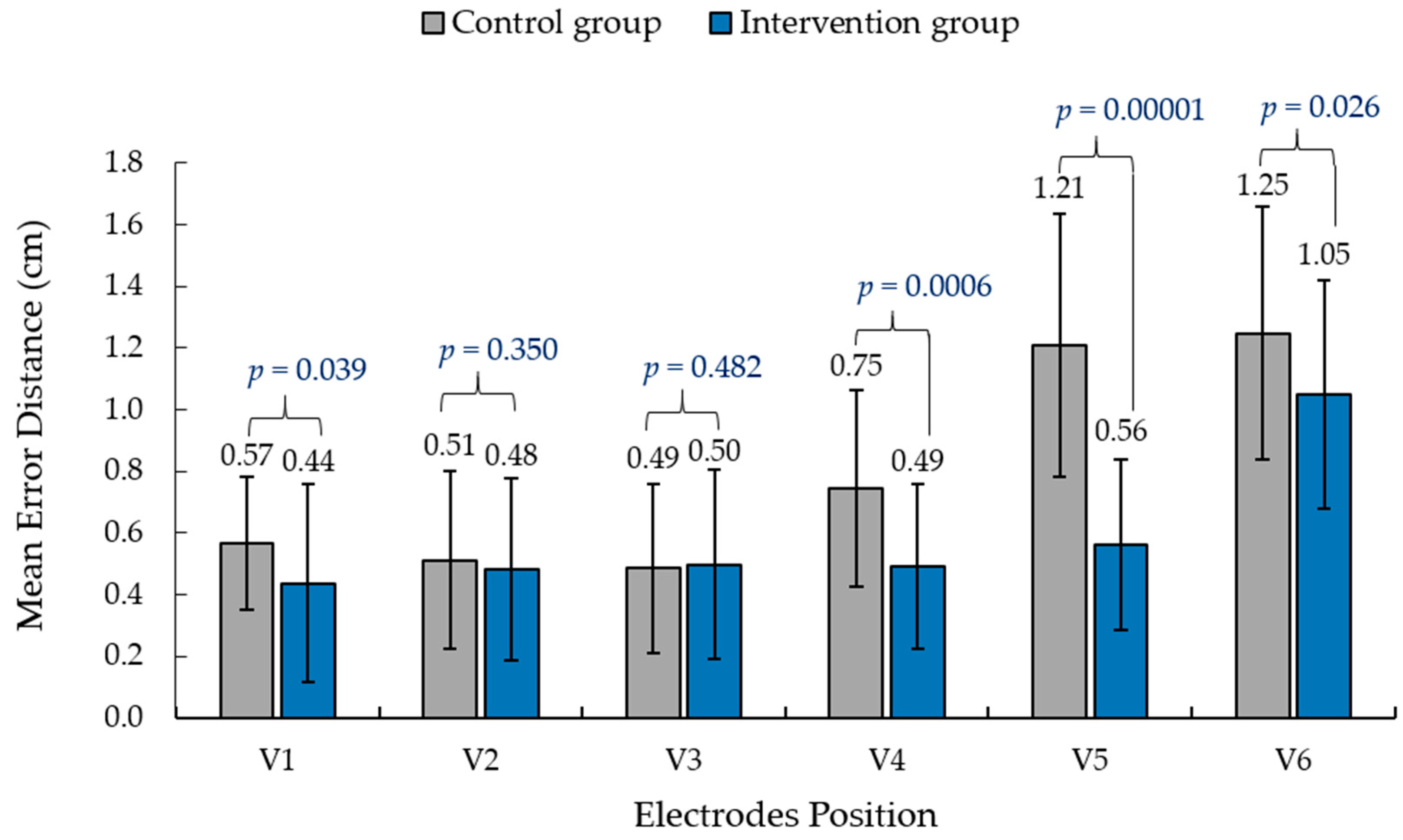 Informatics 11 00005 g010