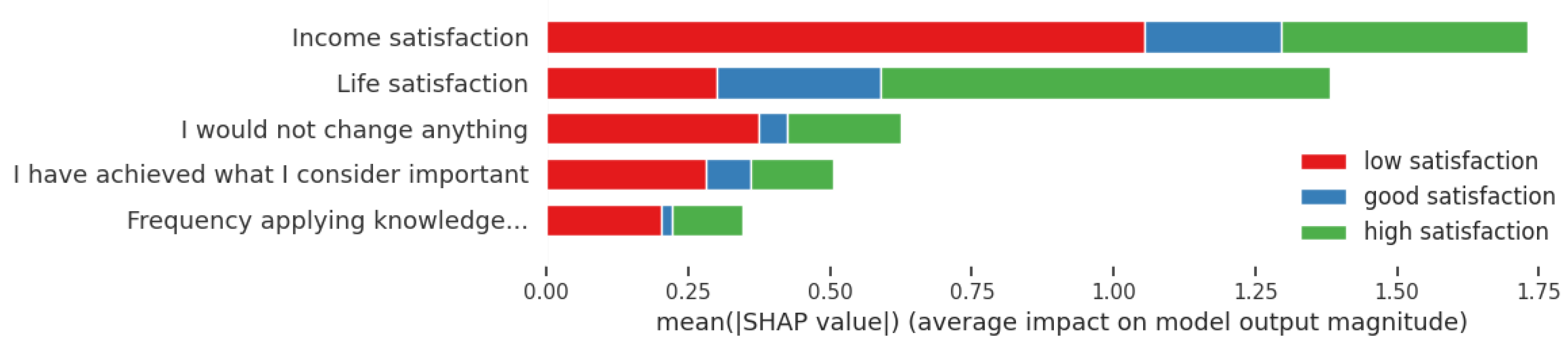 Informatics 11 00006 g004