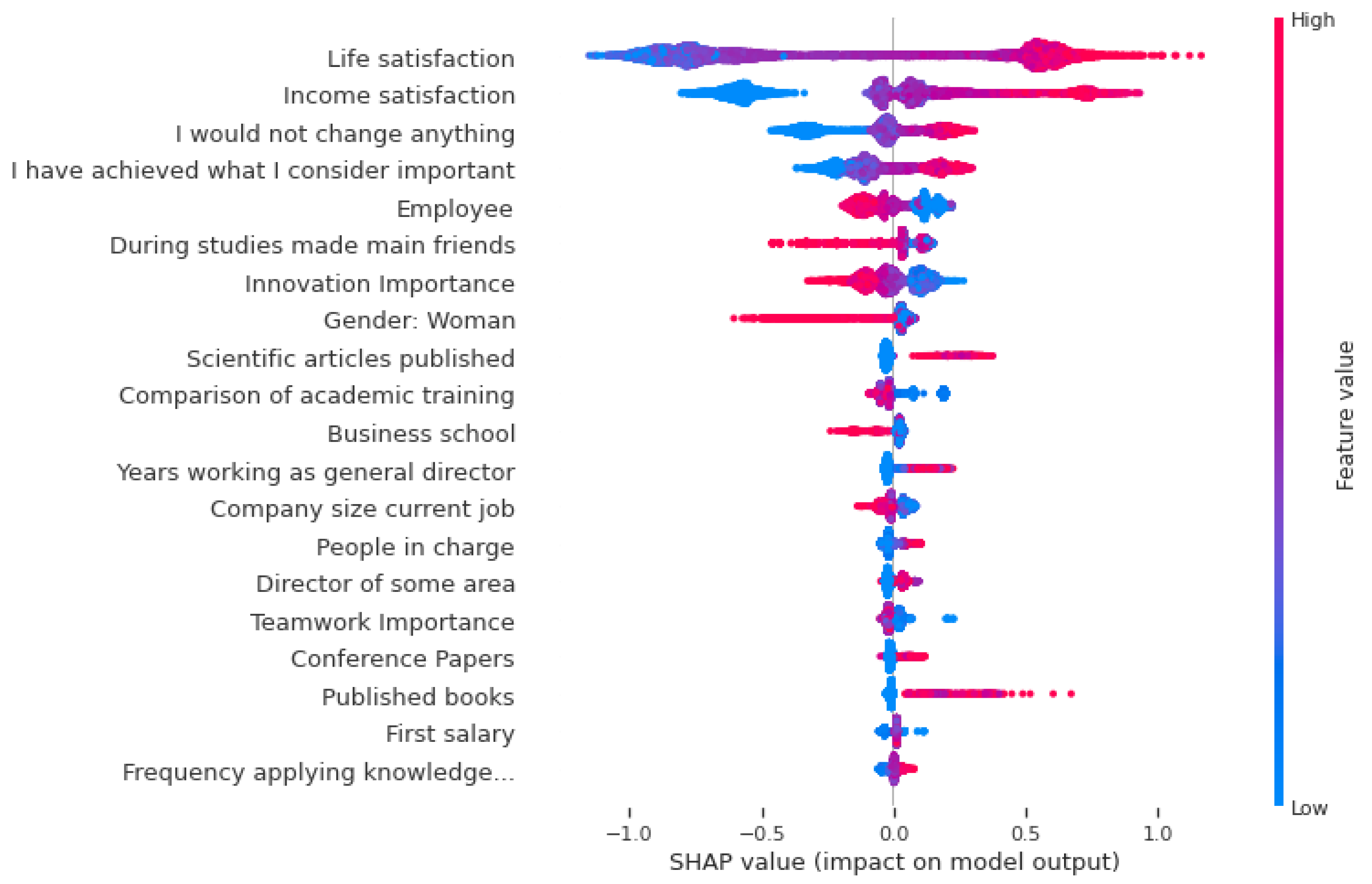 Informatics 11 00006 g005