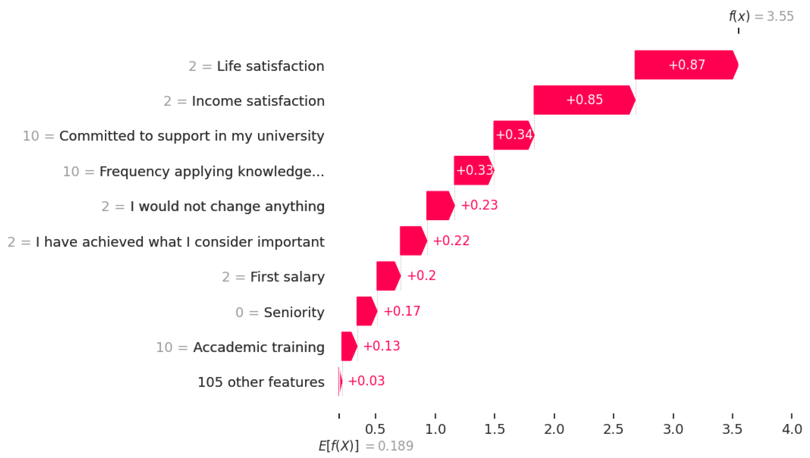 Informatics 11 00006 g007