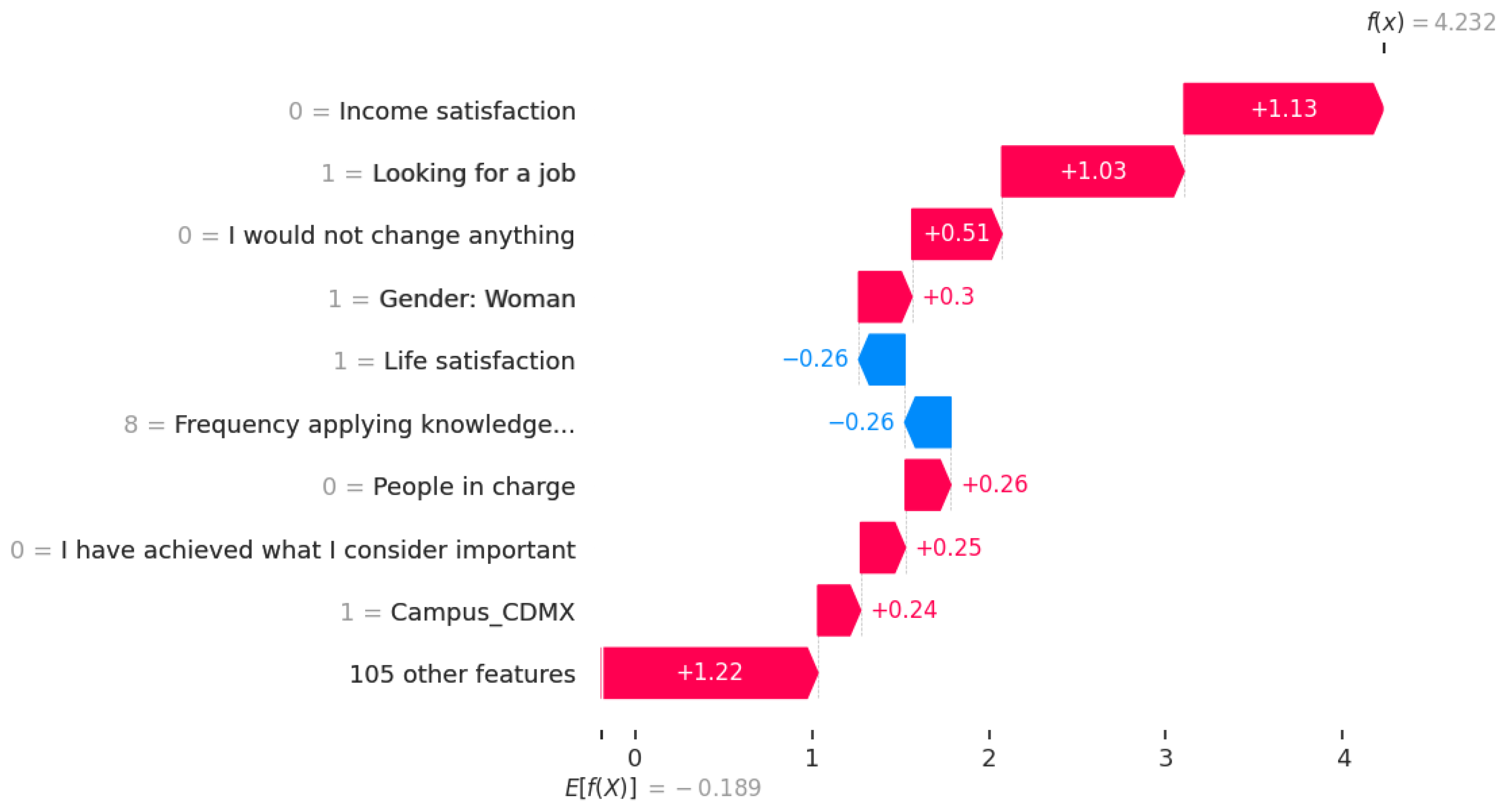 Informatics 11 00006 g008