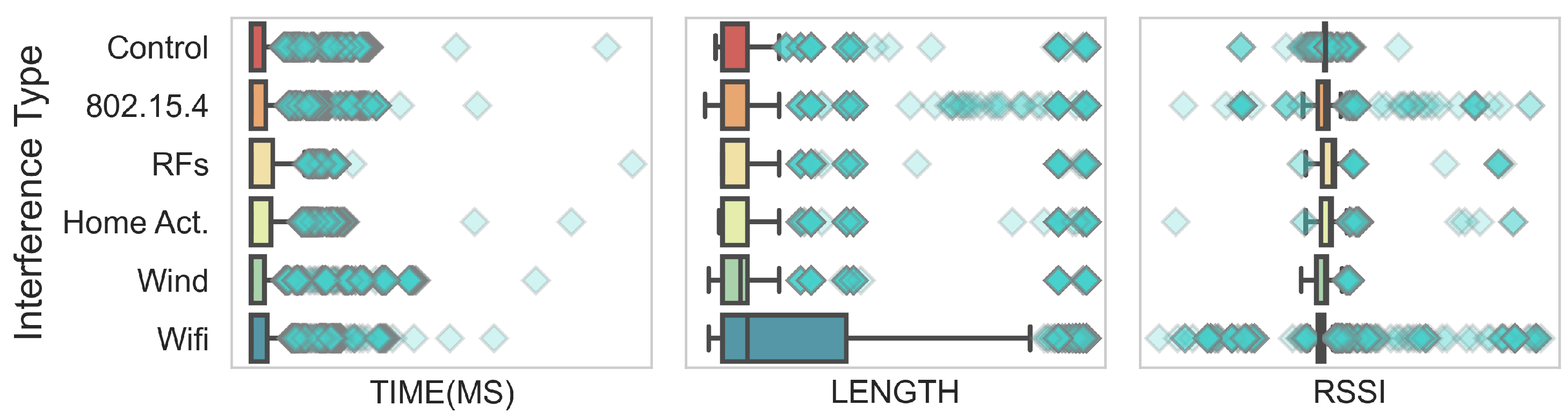 Informatics 11 00007 g004