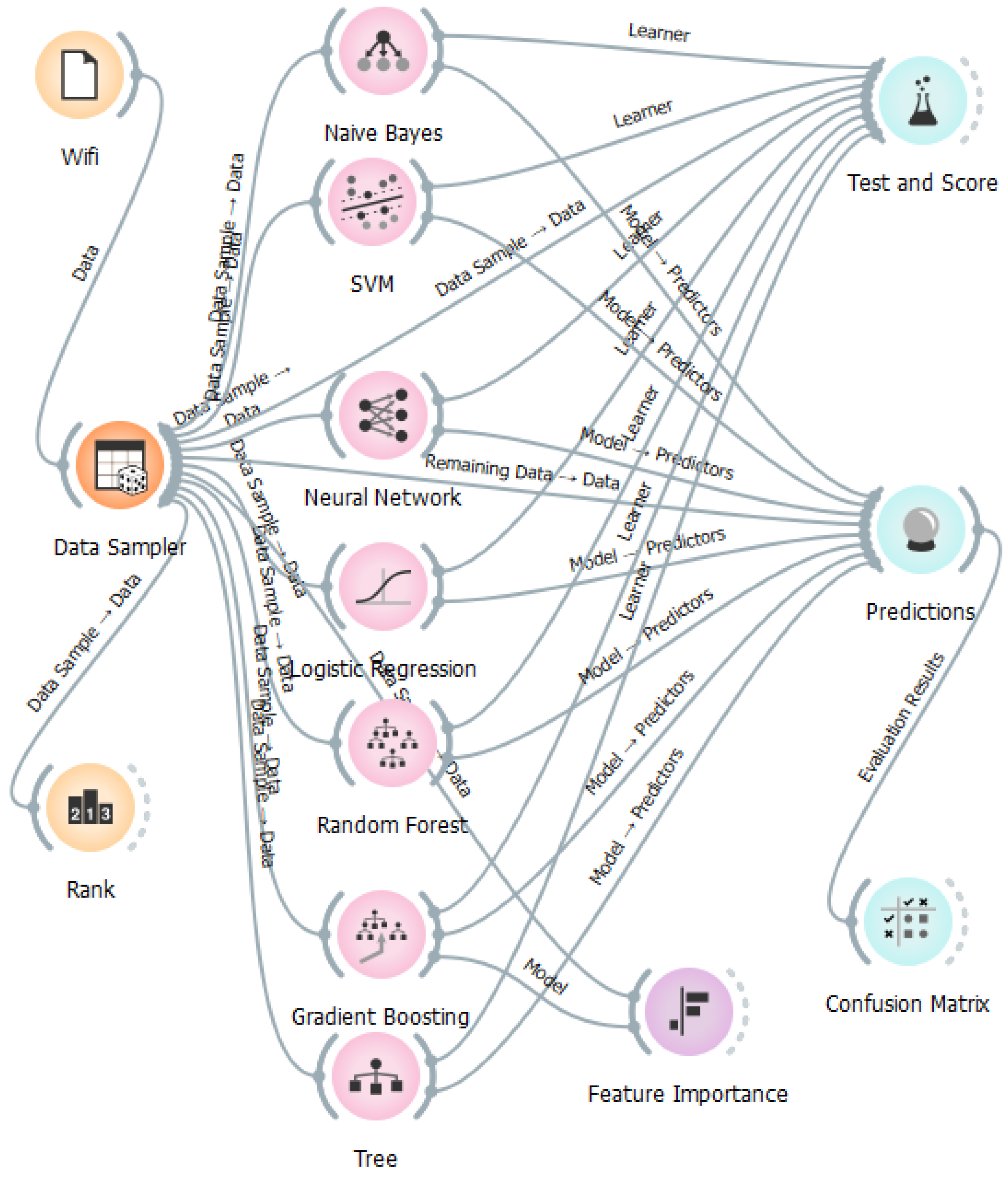 Informatics 11 00007 g005