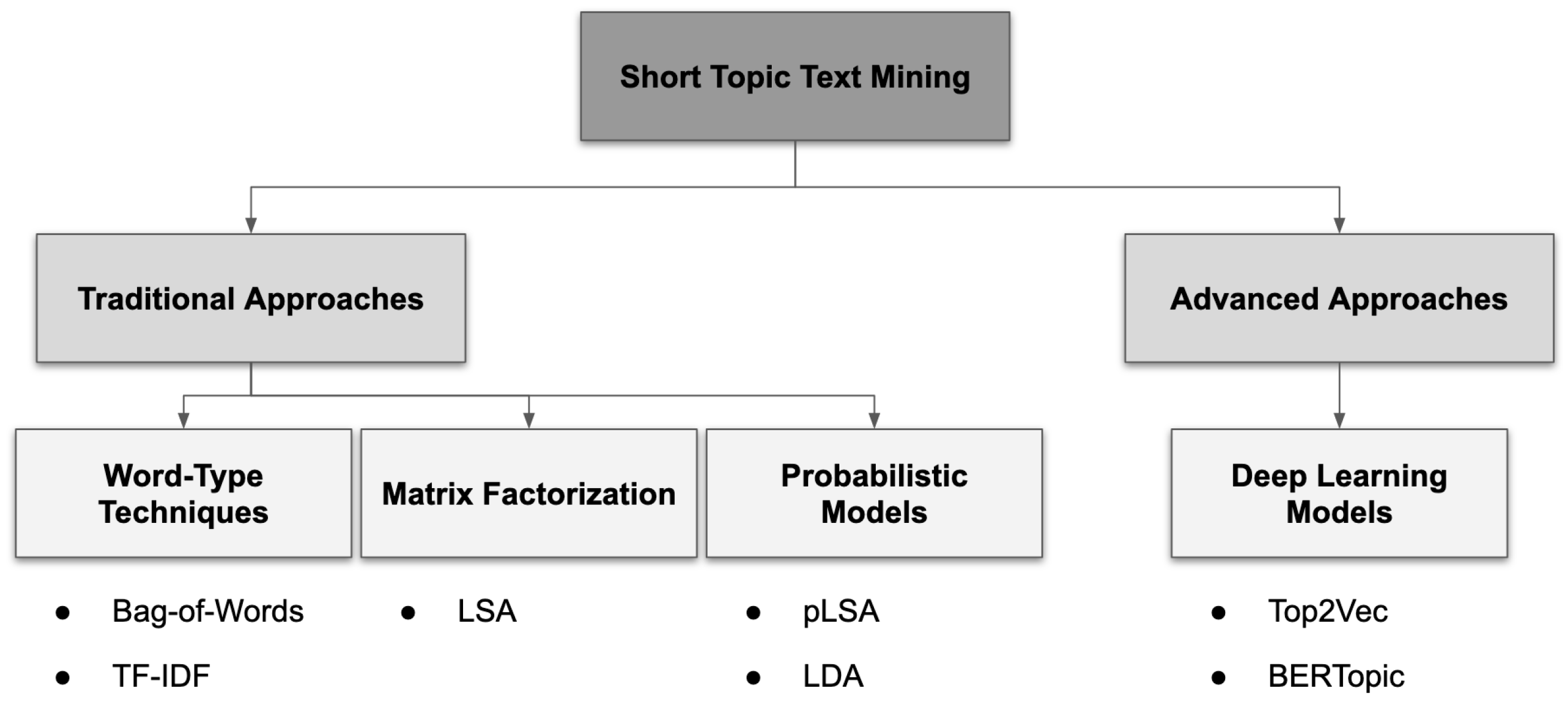 Informatics 11 00008 g001