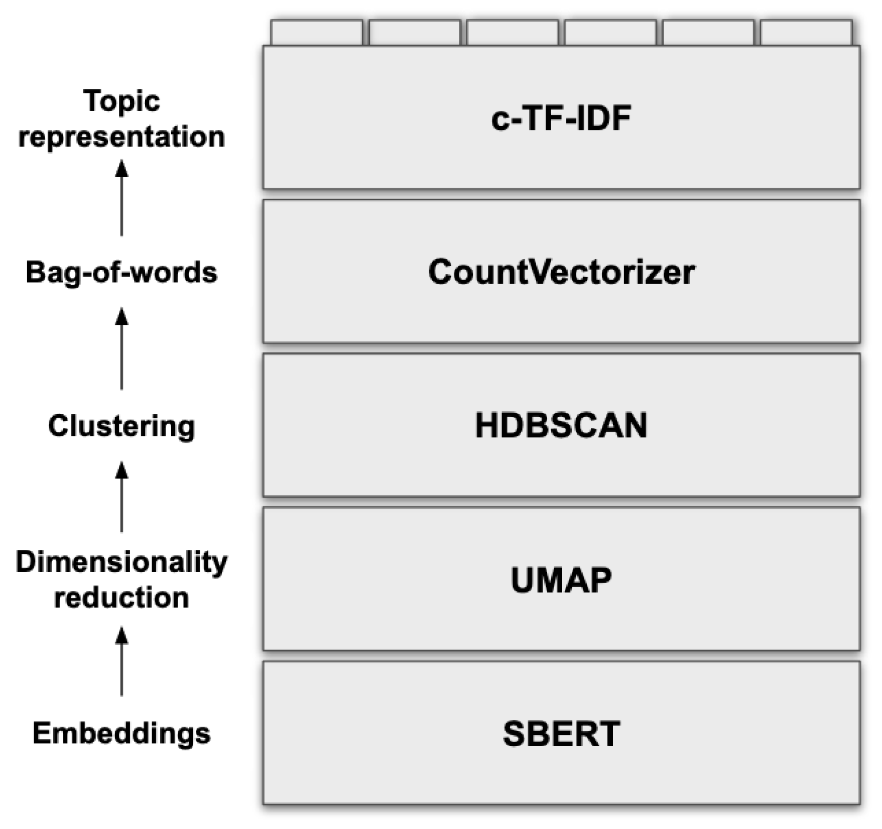 Informatics 11 00008 g003