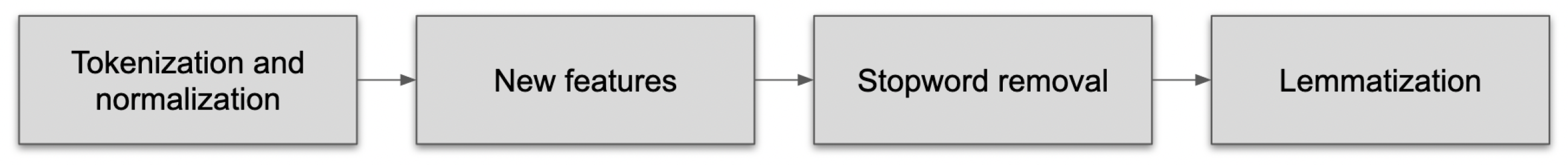 Informatics 11 00008 g004