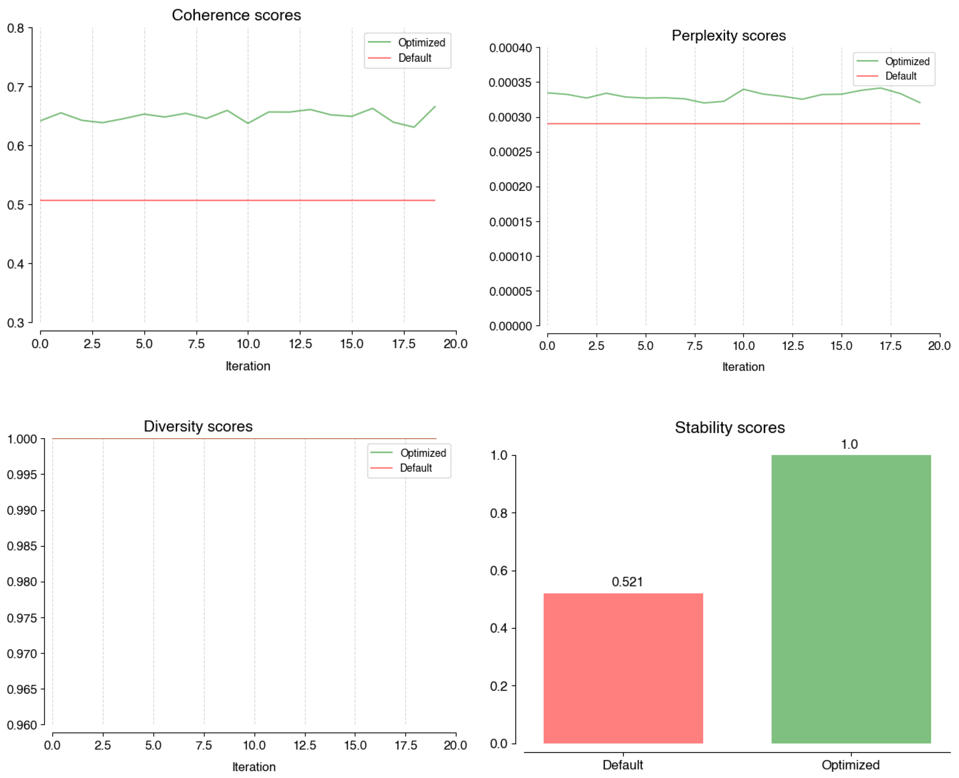 Informatics 11 00008 g005