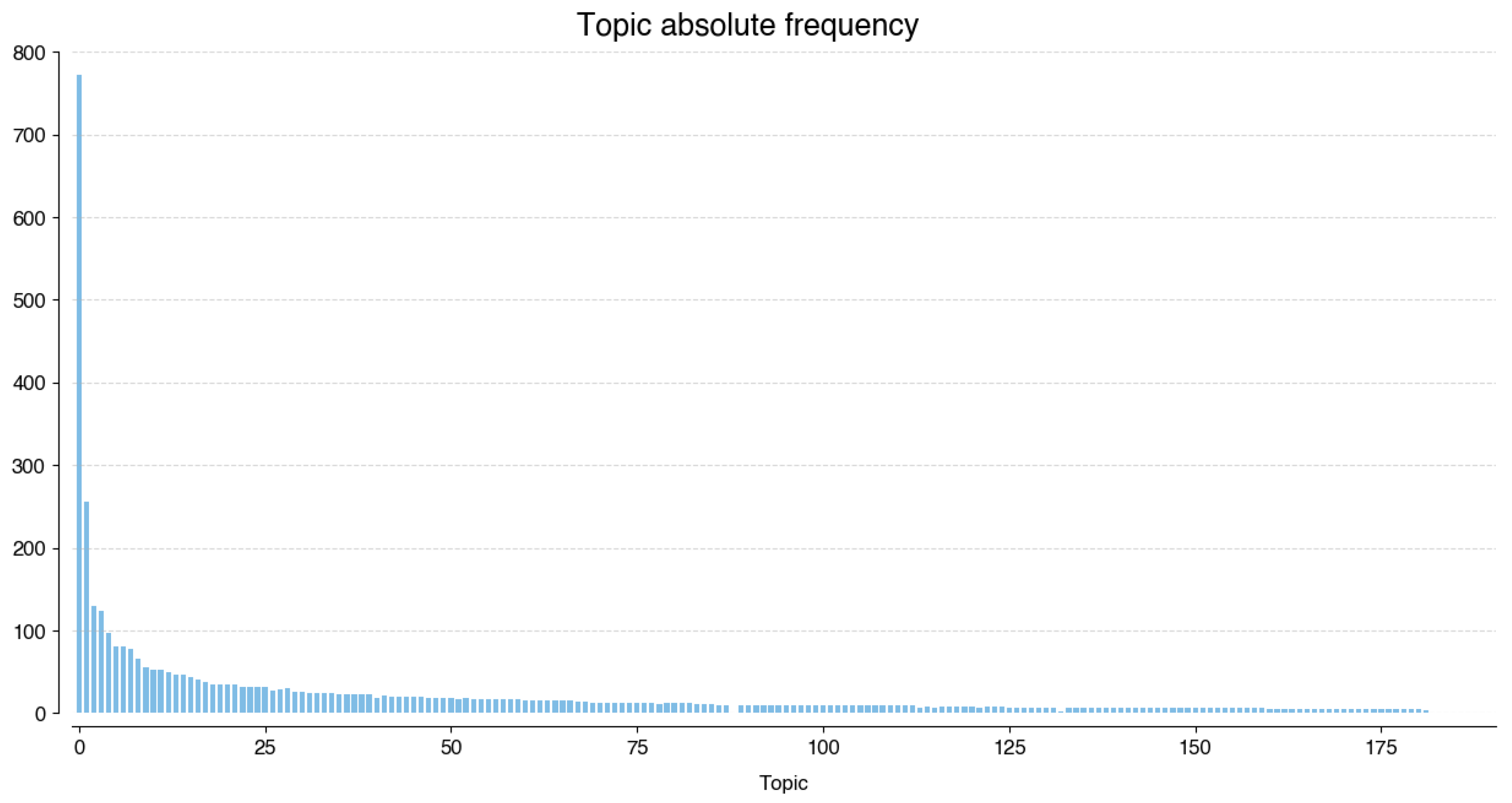 Informatics 11 00008 g006
