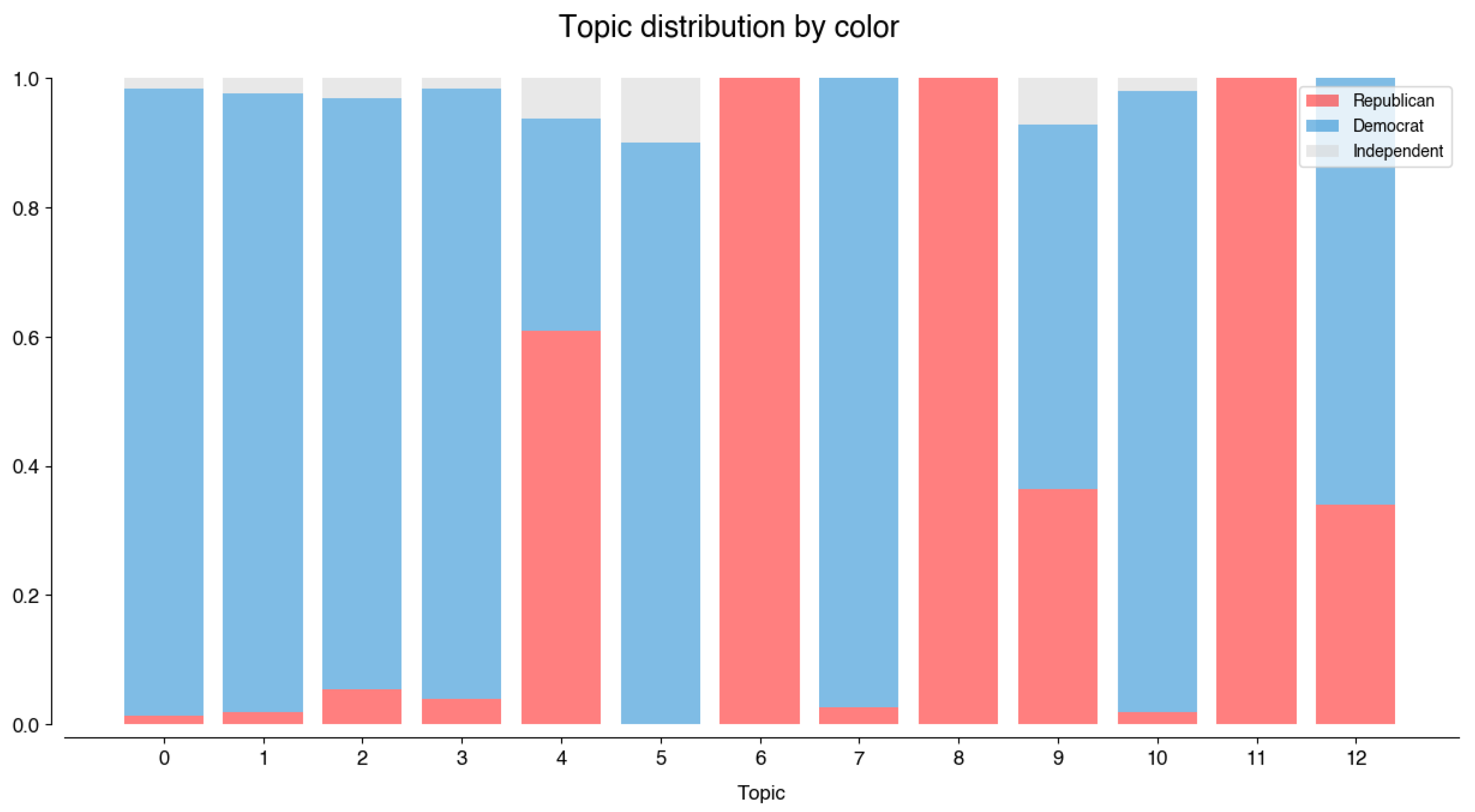 Informatics 11 00008 g007