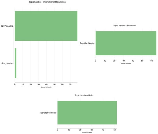 Informatics 11 00008 g0a10