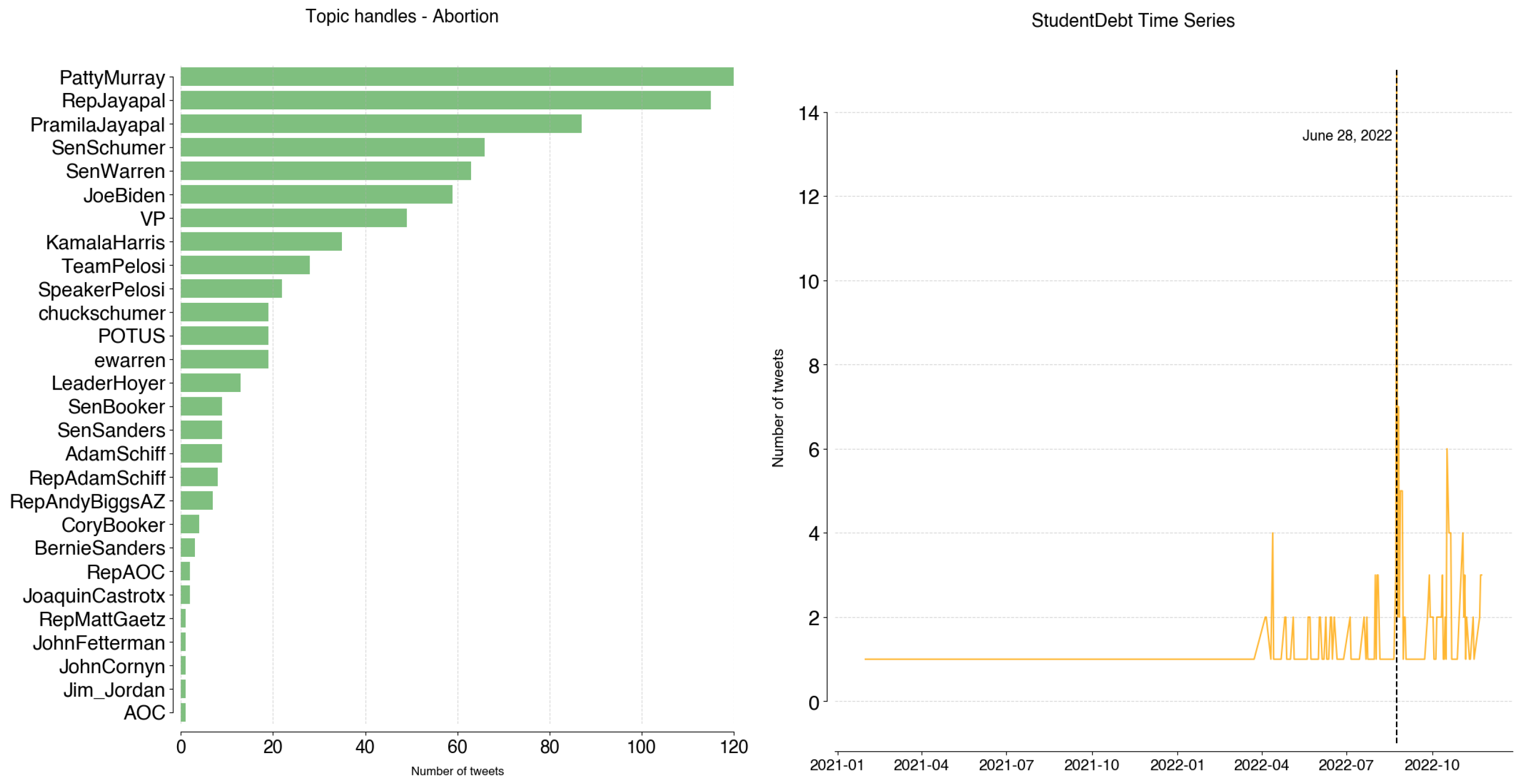 Informatics 11 00008 g0a11