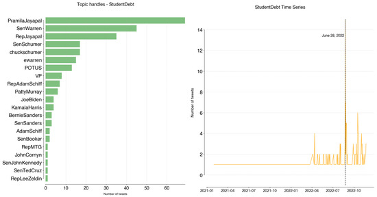 Informatics 11 00008 g0a12
