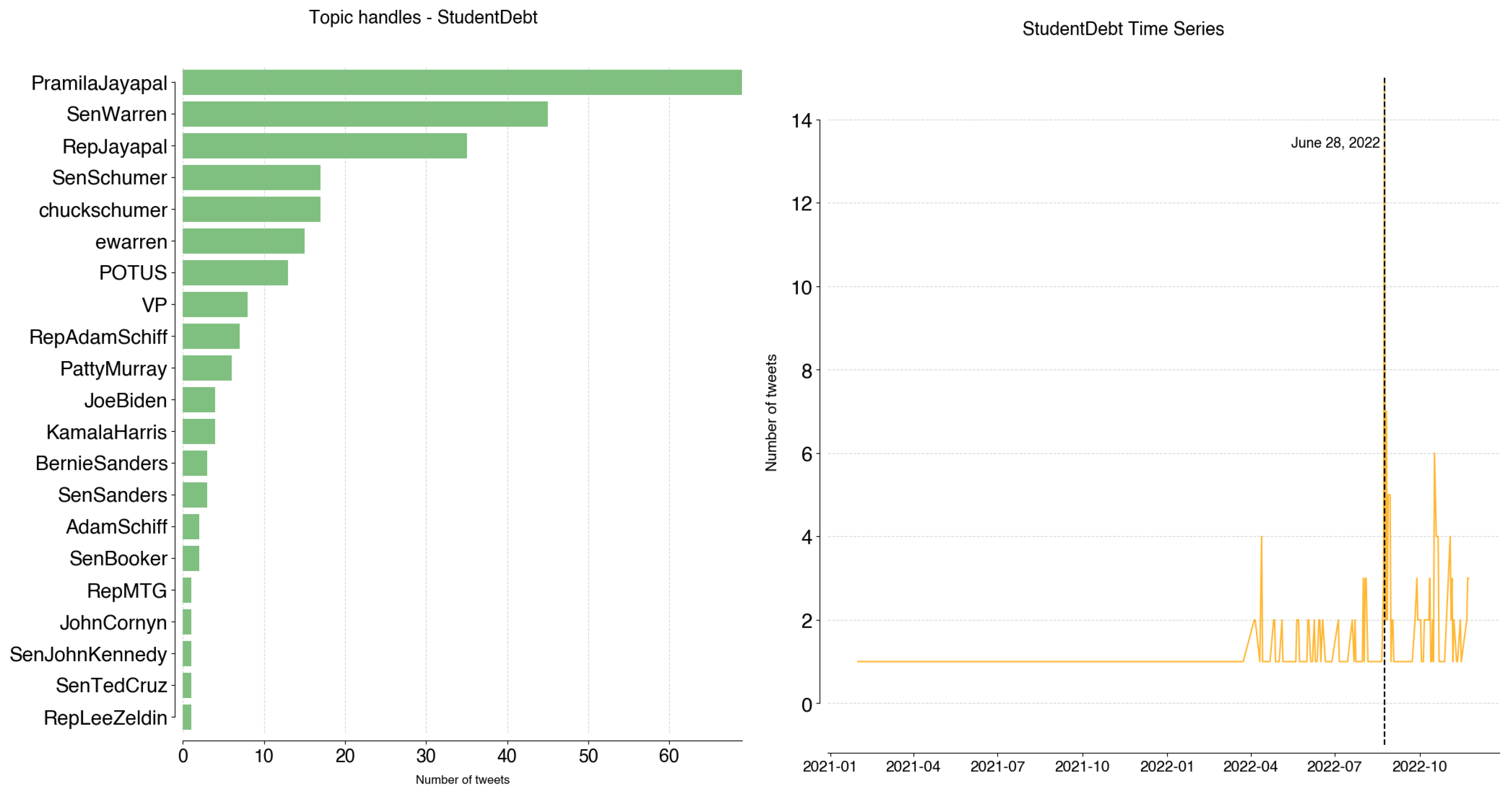 Informatics 11 00008 g0a12