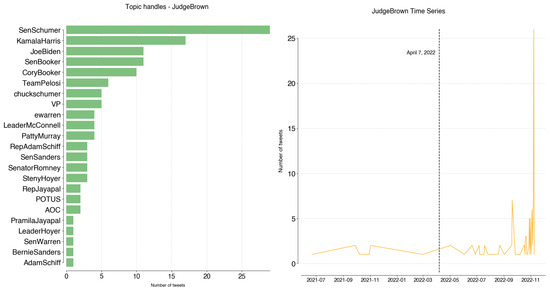 Informatics 11 00008 g0a13