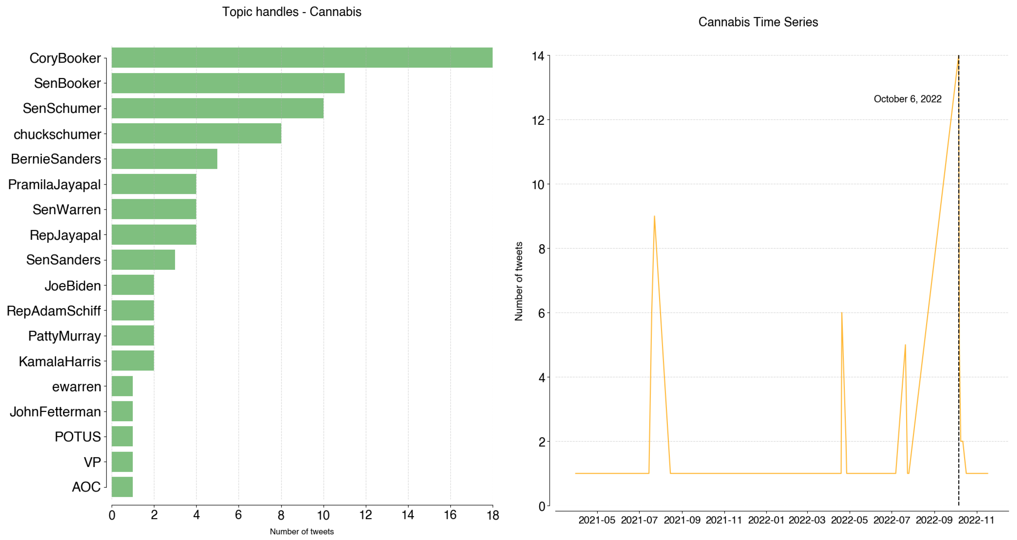 Informatics 11 00008 g0a14