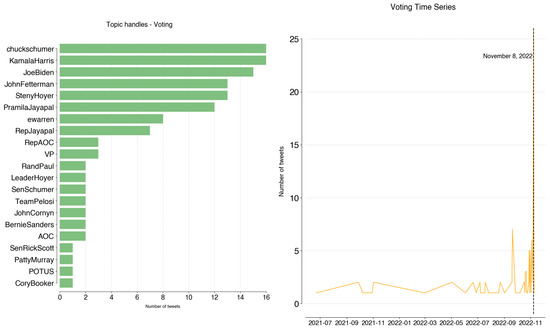 Informatics 11 00008 g0a15