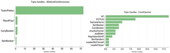 Informatics 11 00008 g0a16