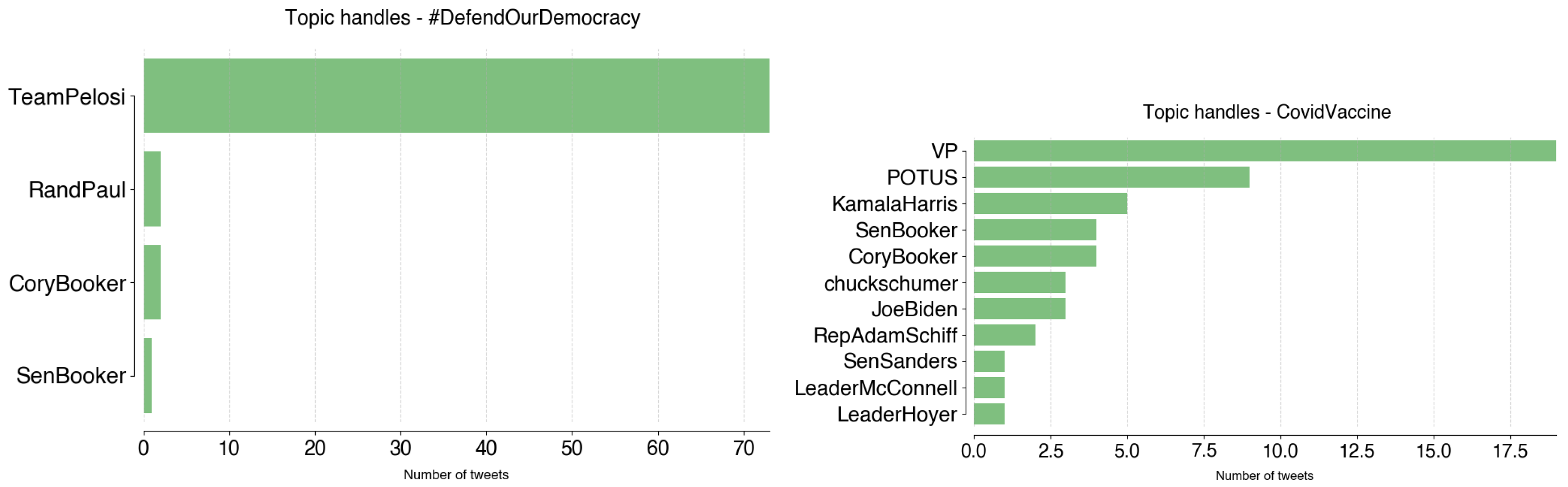 Informatics 11 00008 g0a16