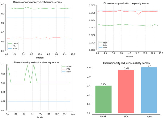 Informatics 11 00008 g0a2