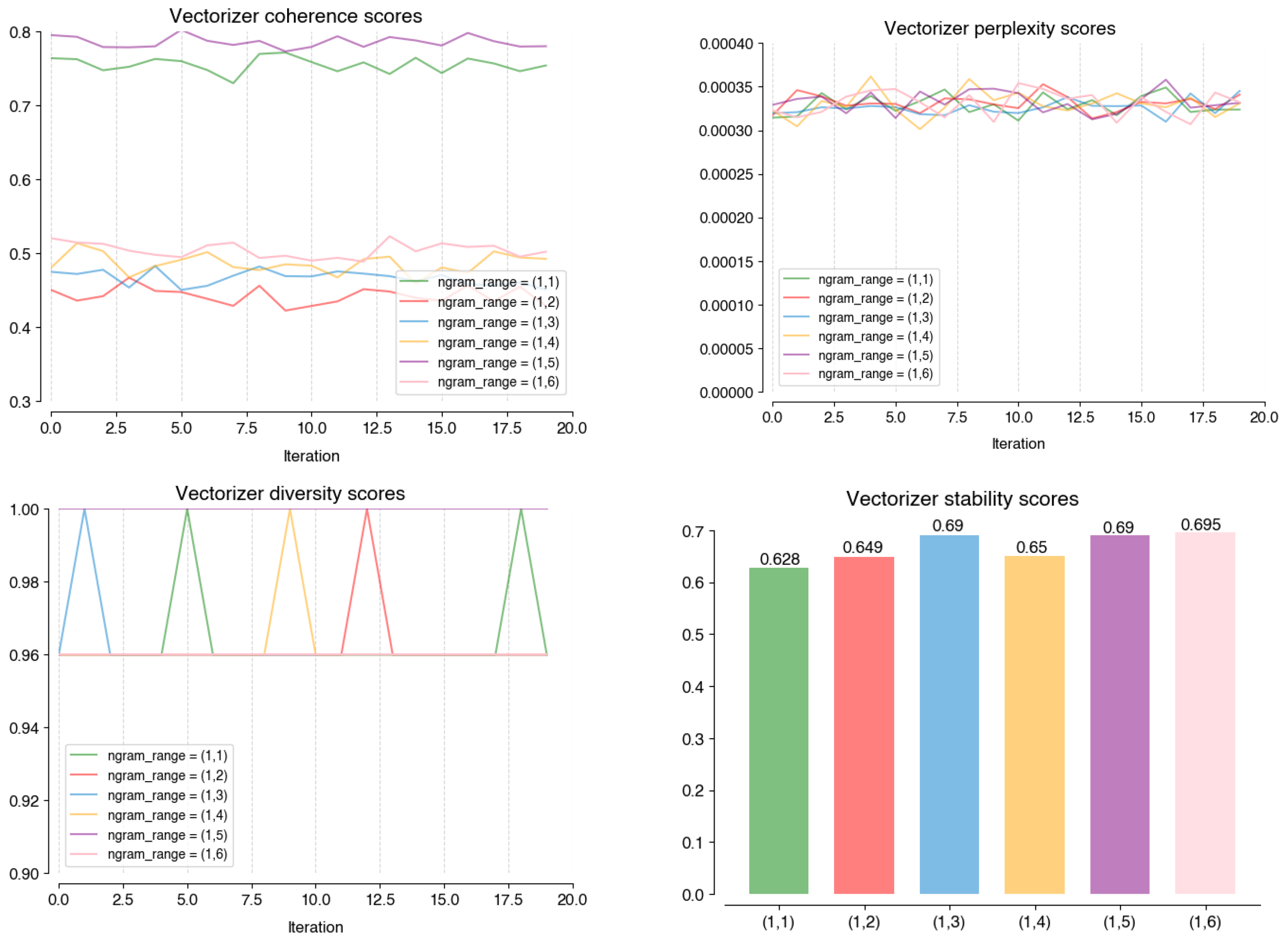Informatics 11 00008 g0a4