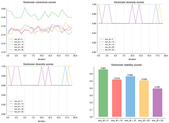 Informatics 11 00008 g0a5