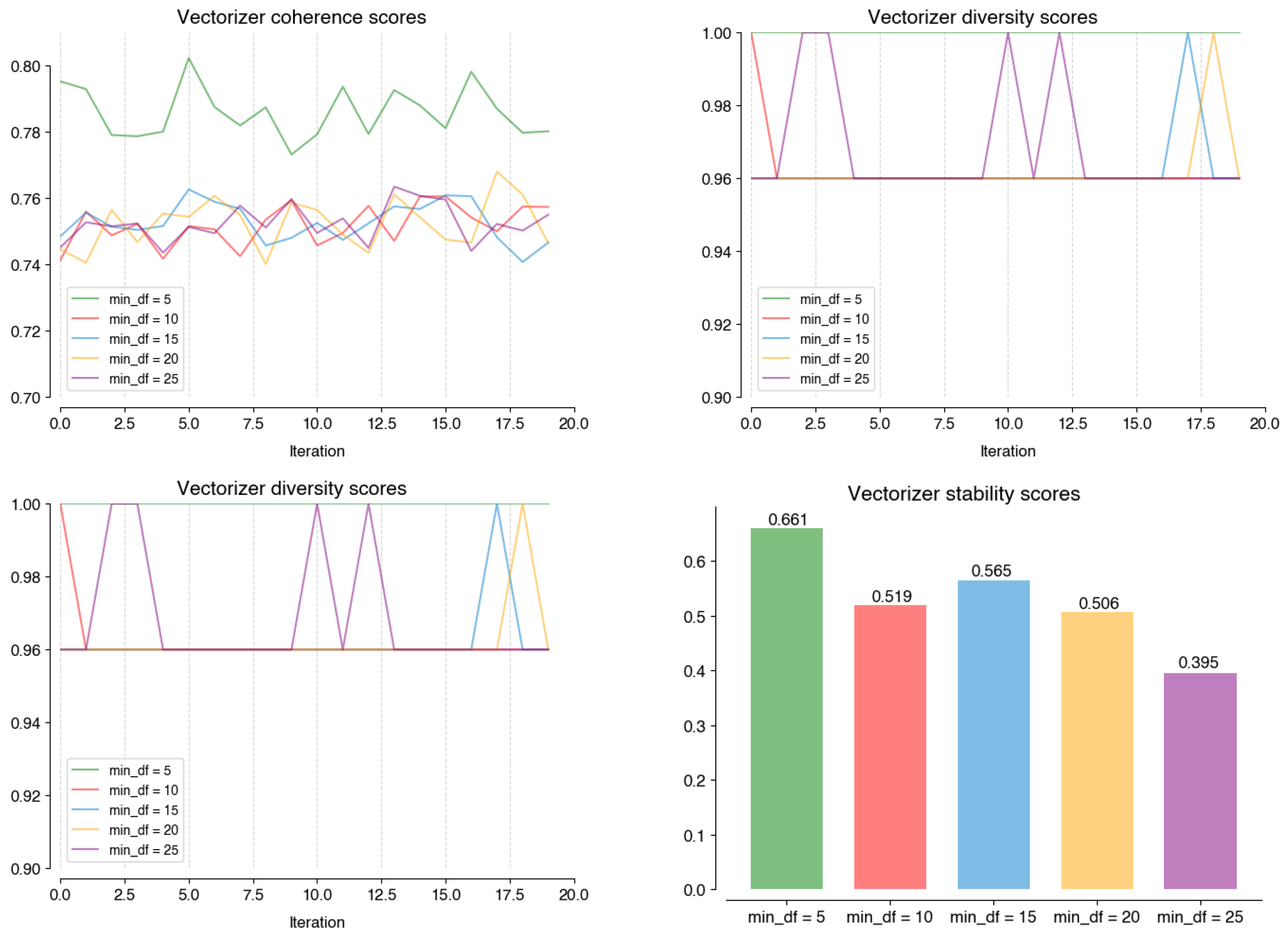 Informatics 11 00008 g0a5