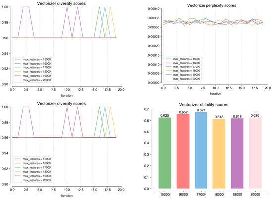 Informatics 11 00008 g0a6