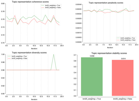 Informatics 11 00008 g0a7