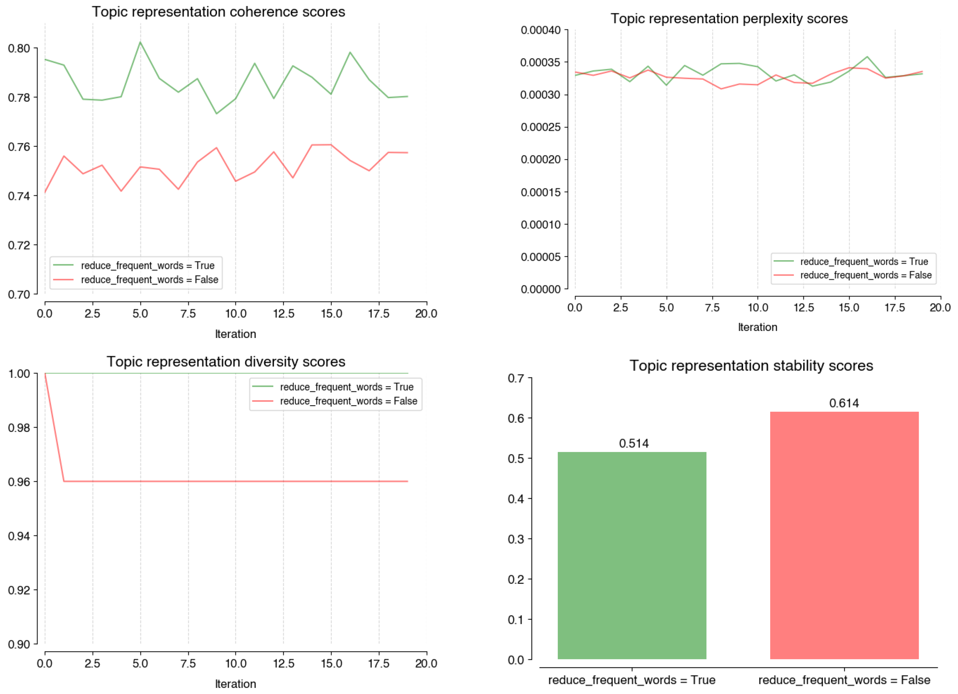 Informatics 11 00008 g0a8