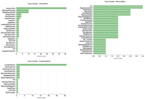Informatics 11 00008 g0a9